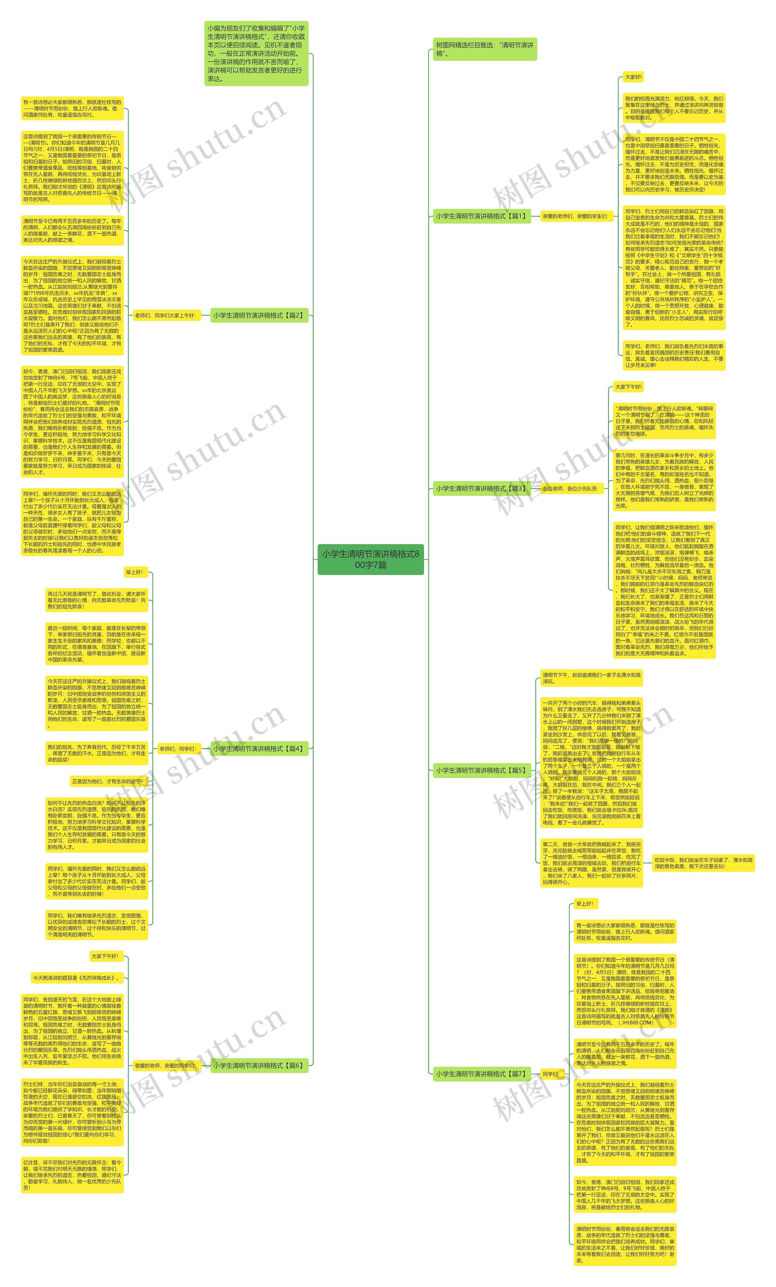 小学生清明节演讲稿格式800字7篇思维导图