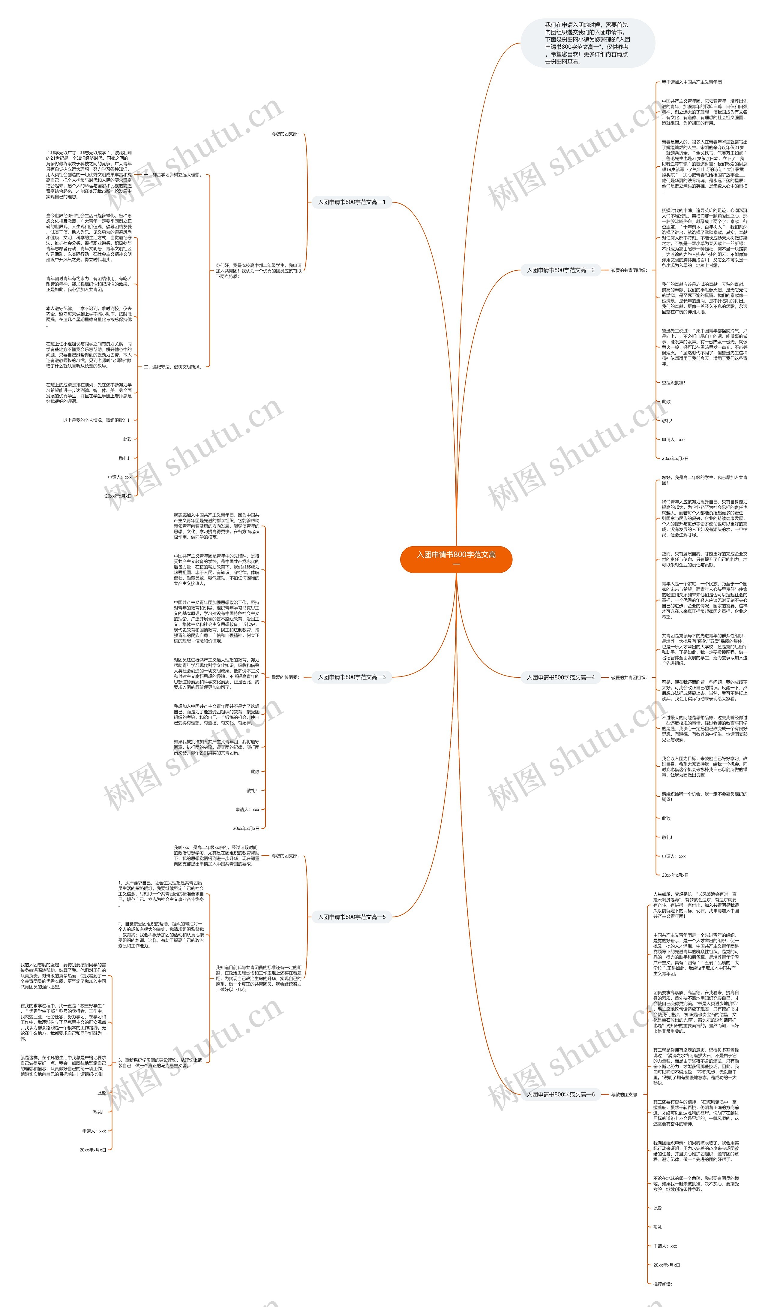 入团申请书800字范文高一思维导图