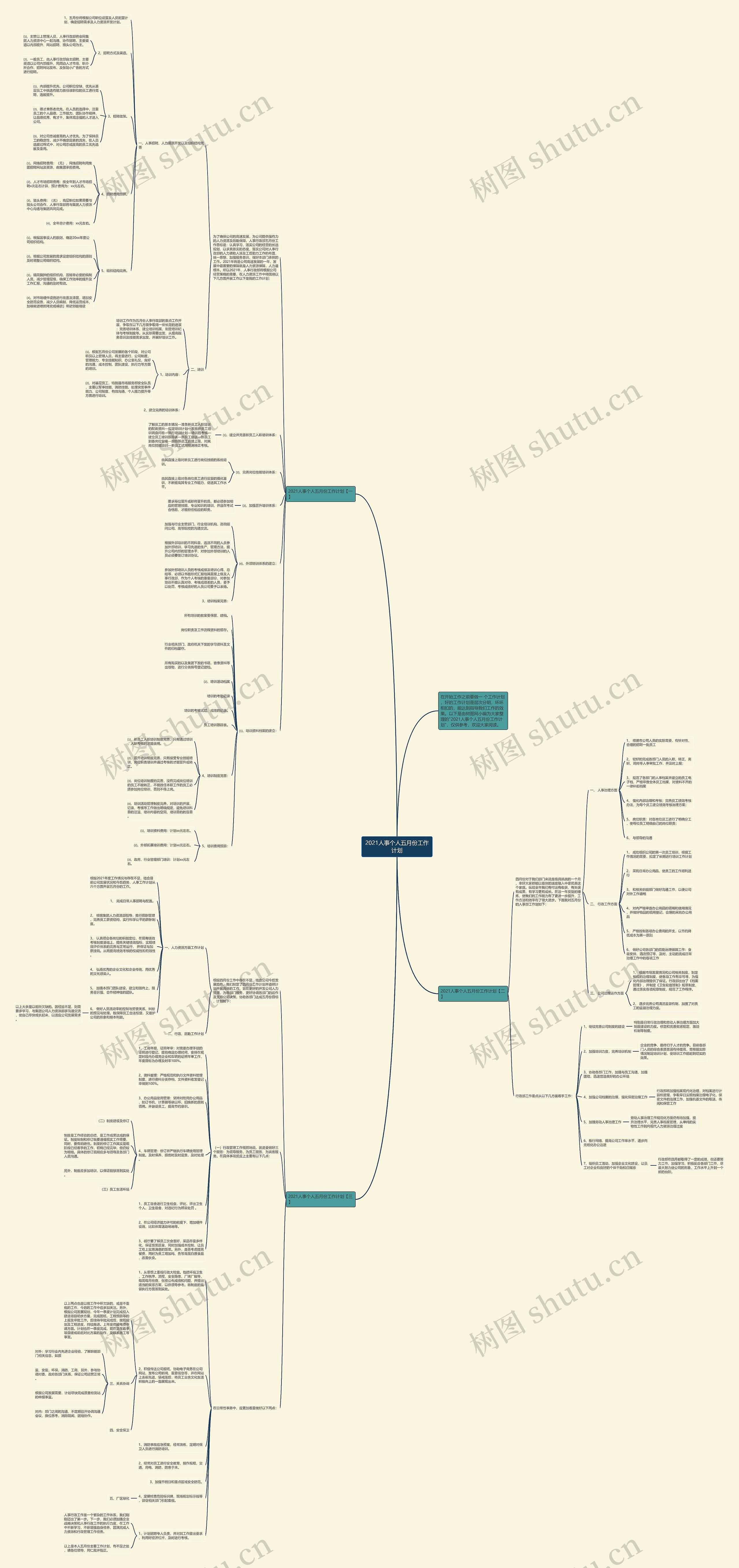 2021人事个人五月份工作计划思维导图