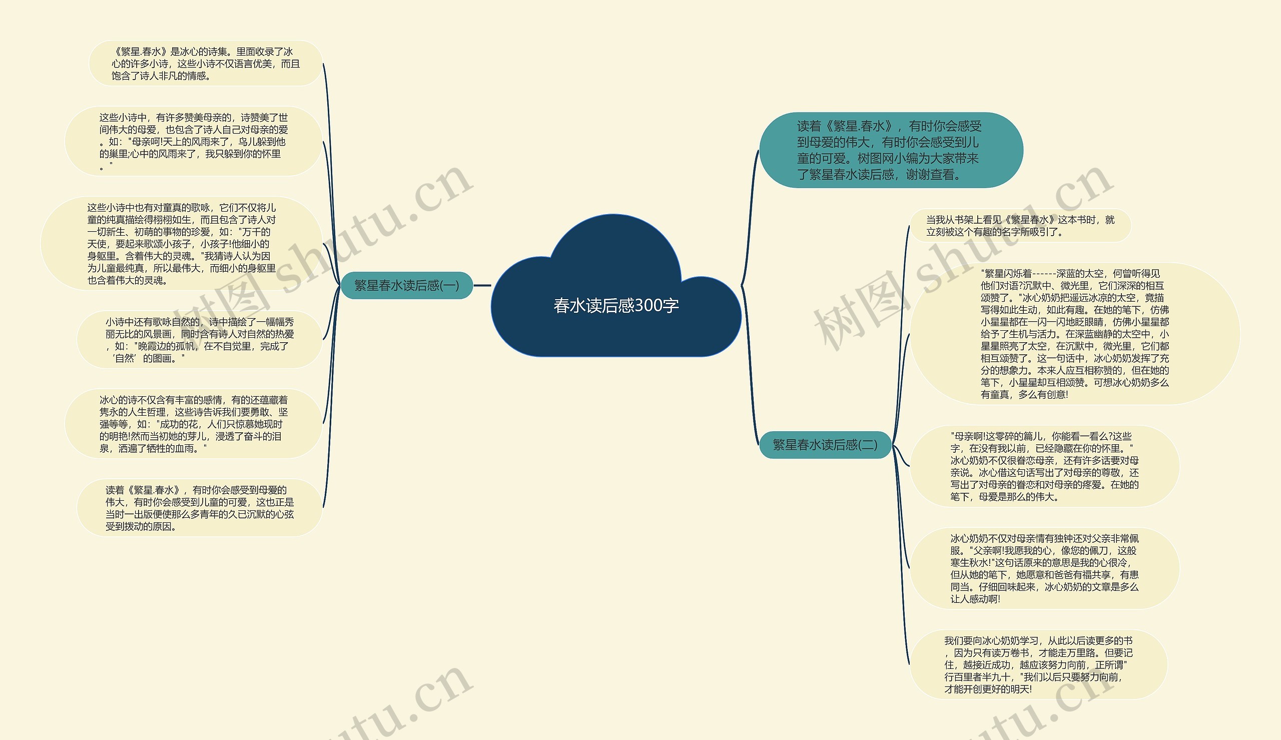 春水读后感300字思维导图高清图 春水读后感300字思维导图