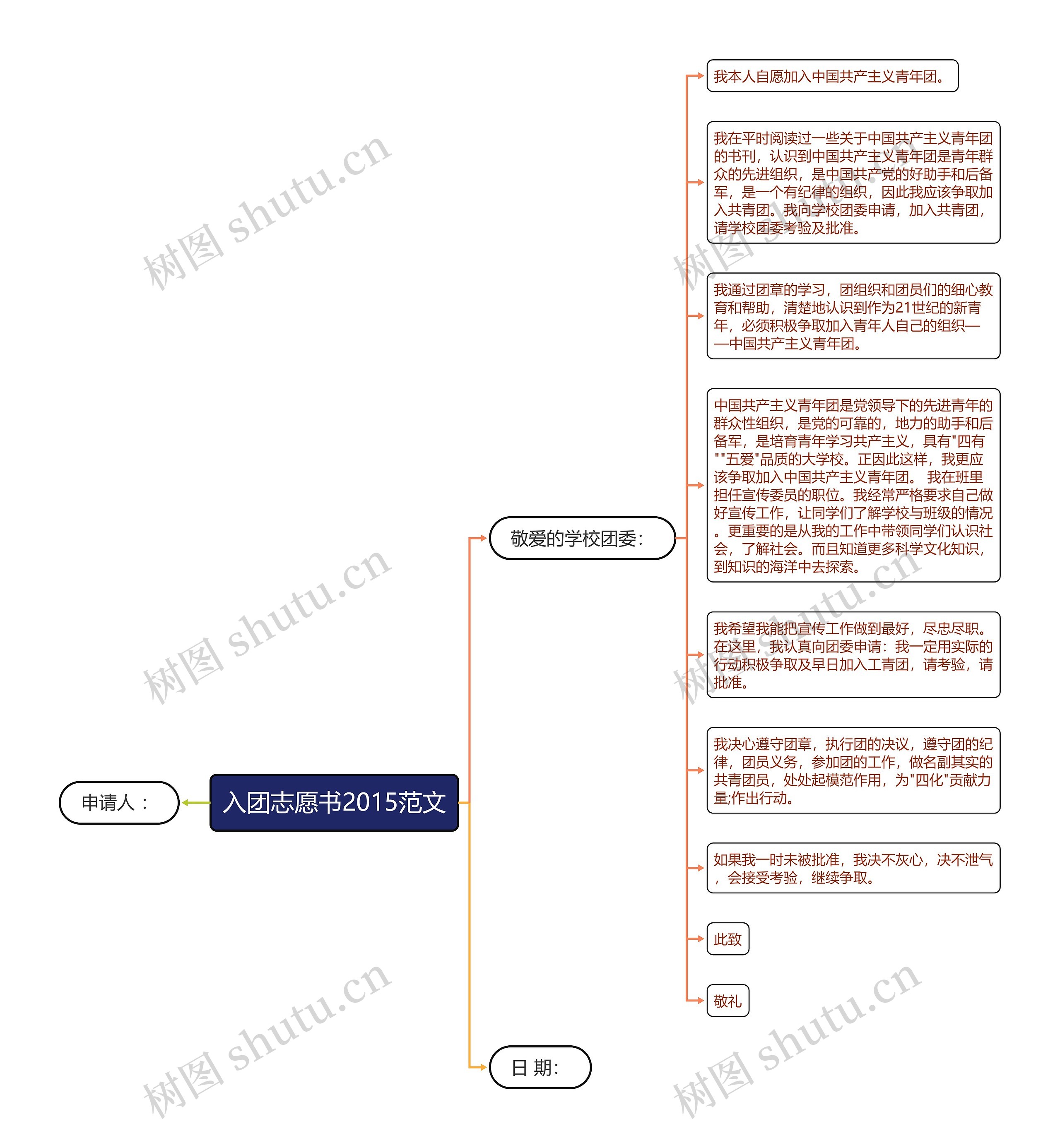 入团志愿书2015范文思维导图