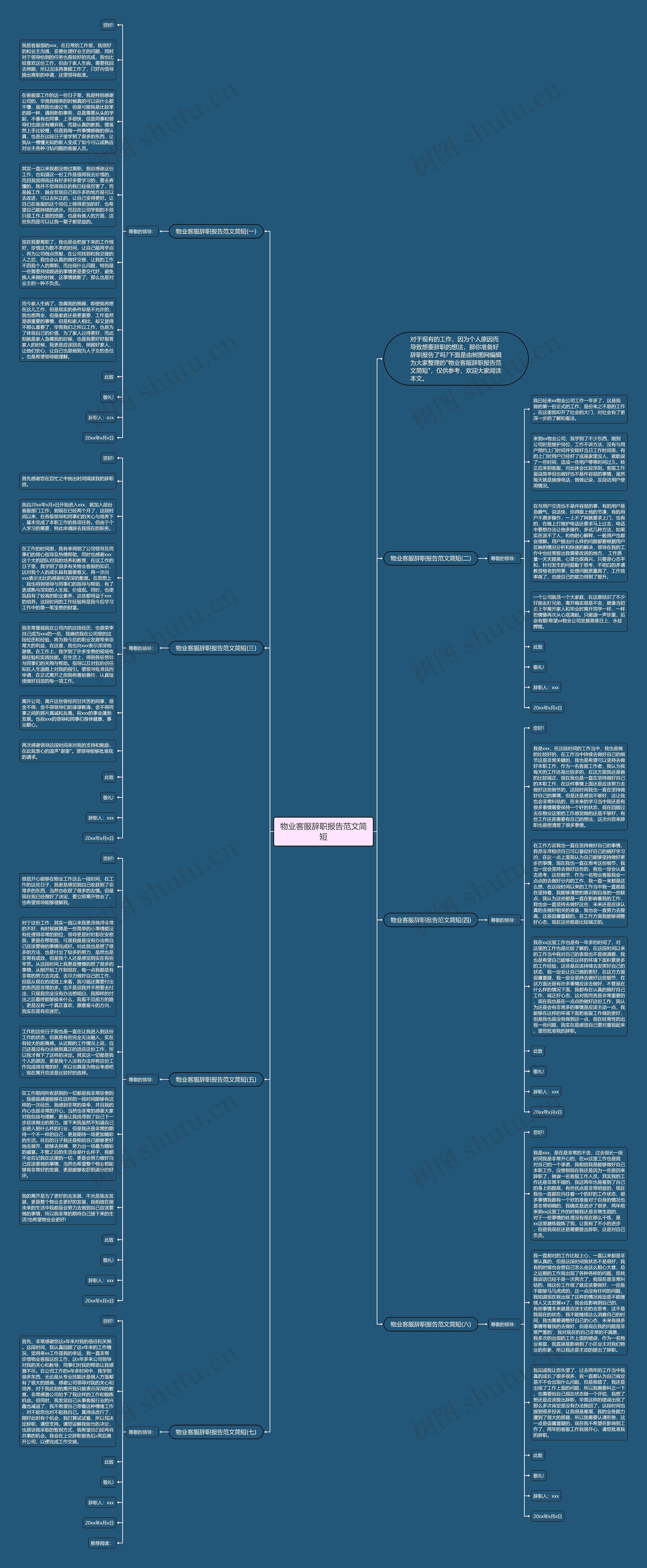 物业客服辞职报告范文简短思维导图