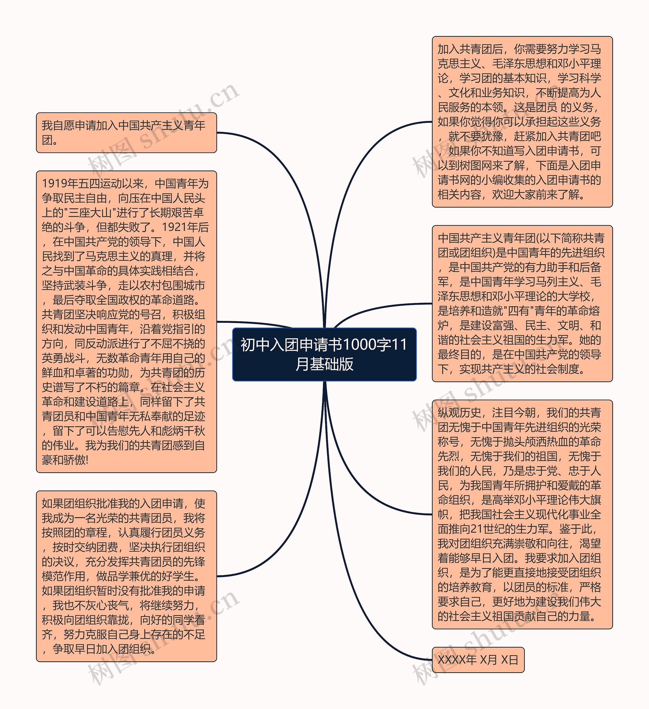 初中入团申请书1000字11月基础版思维导图