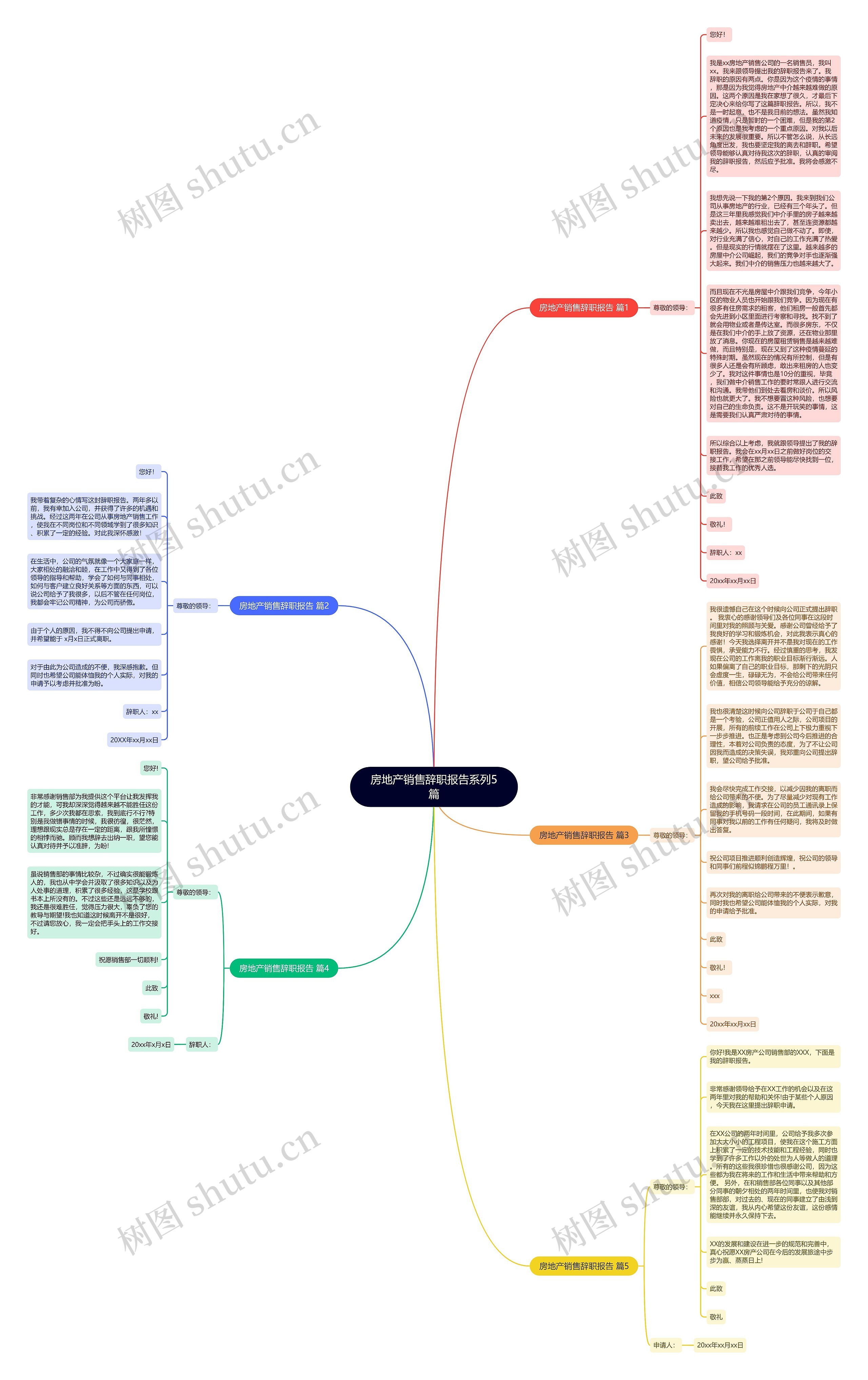 房地产销售辞职报告系列5篇思维导图