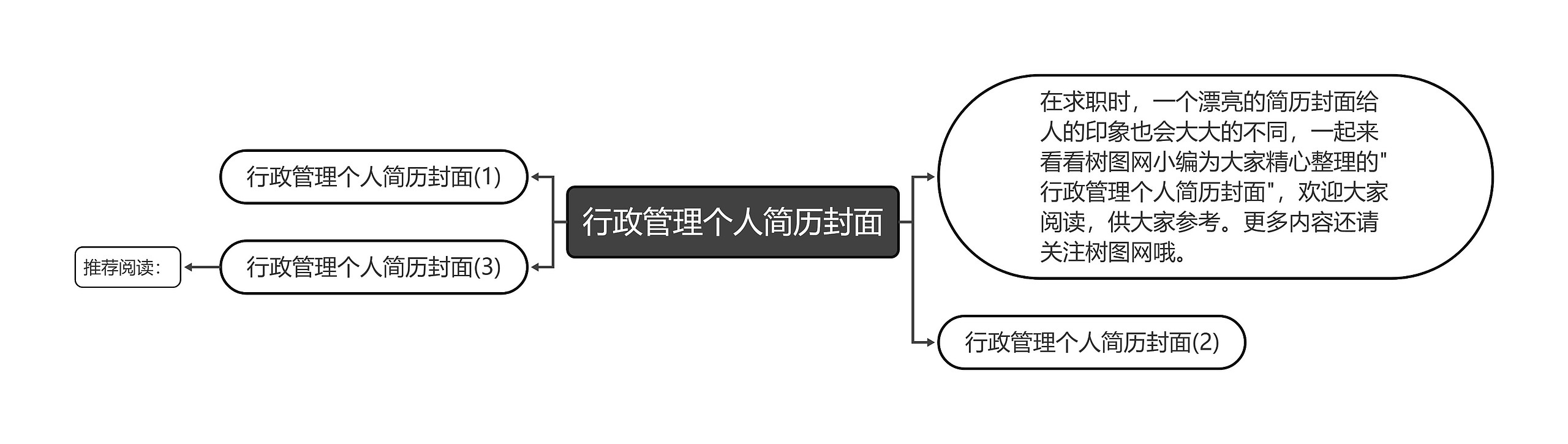 行政管理个人简历封面