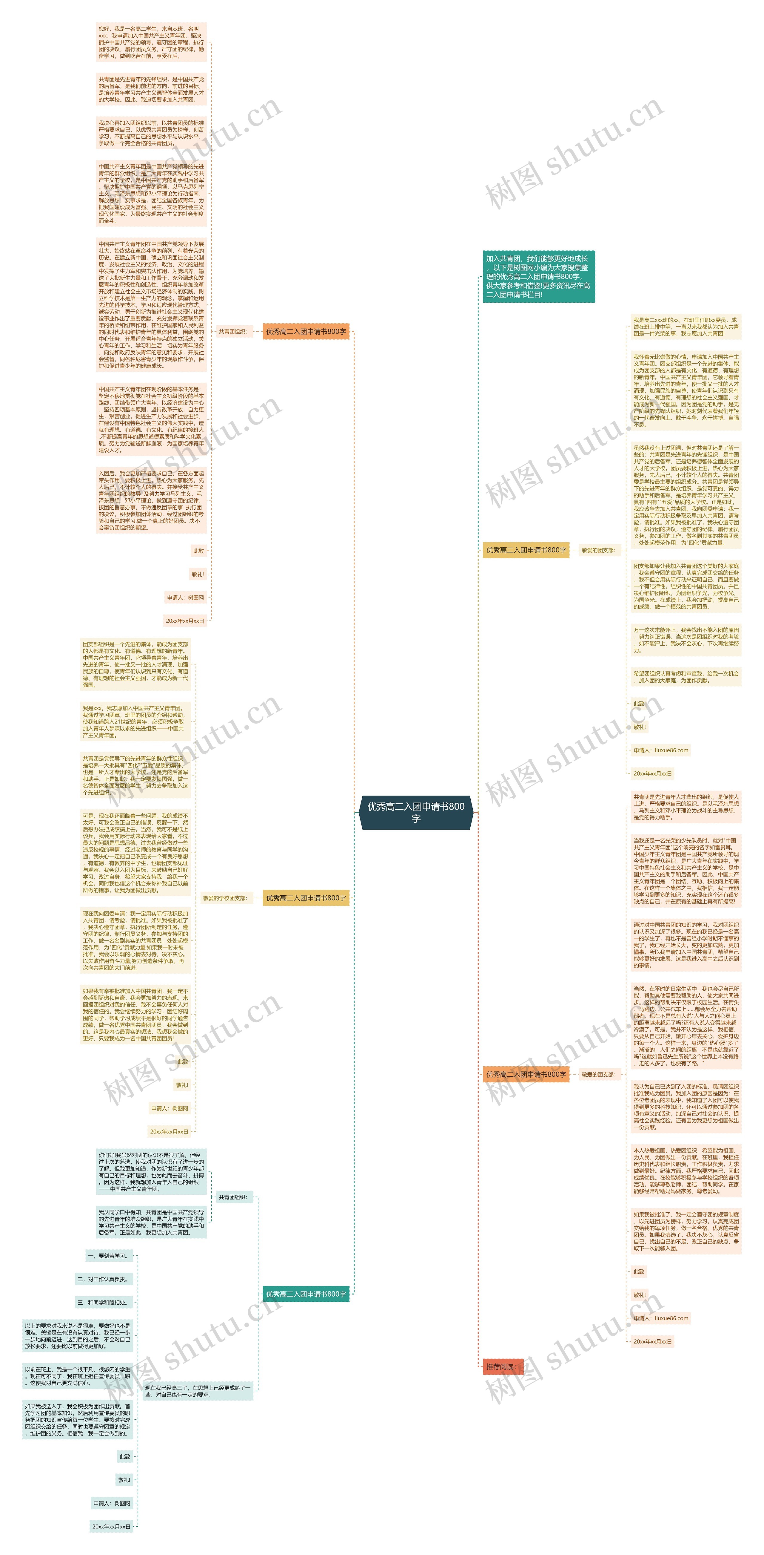 优秀高二入团申请书800字思维导图
