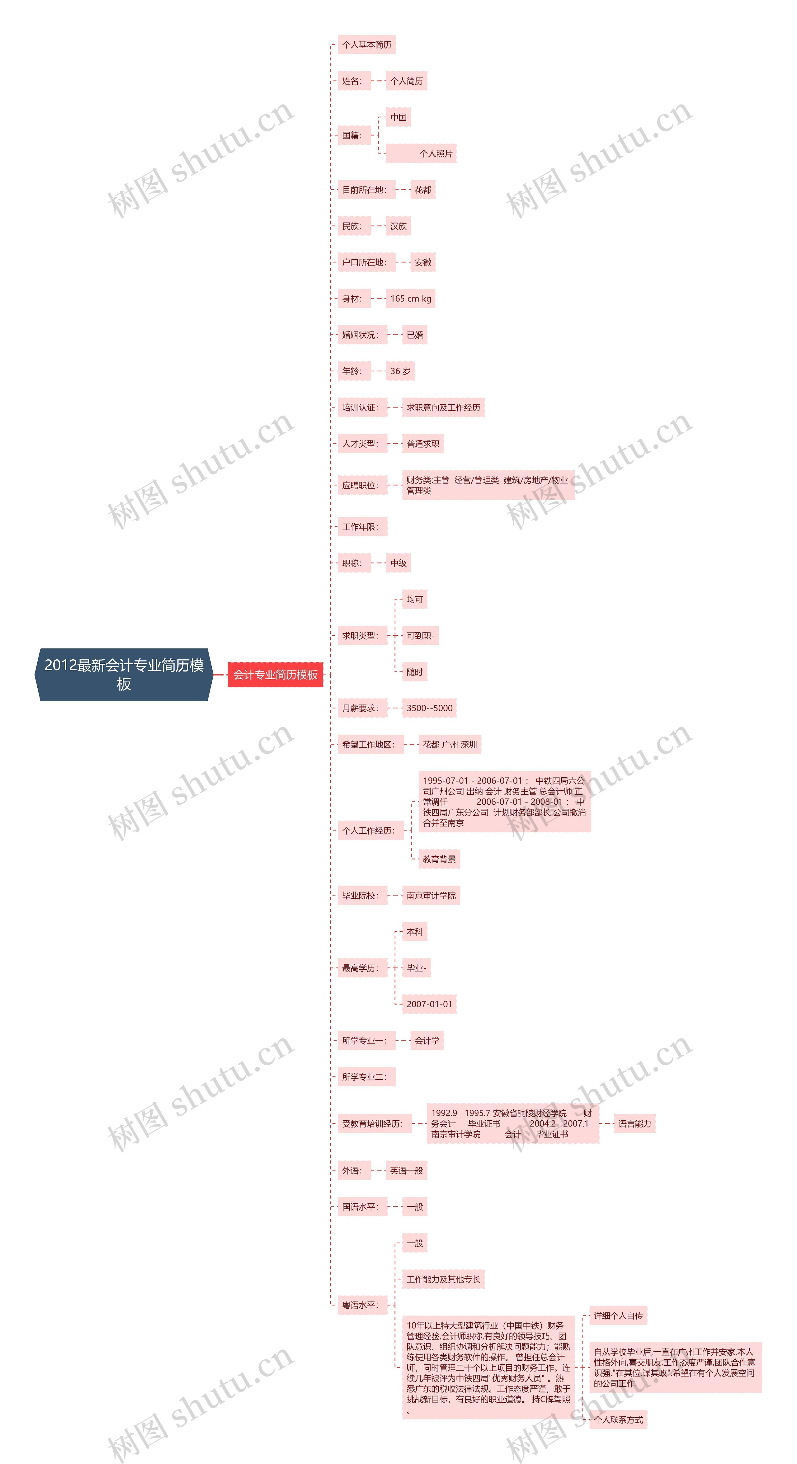 2012最新会计专业简历思维导图