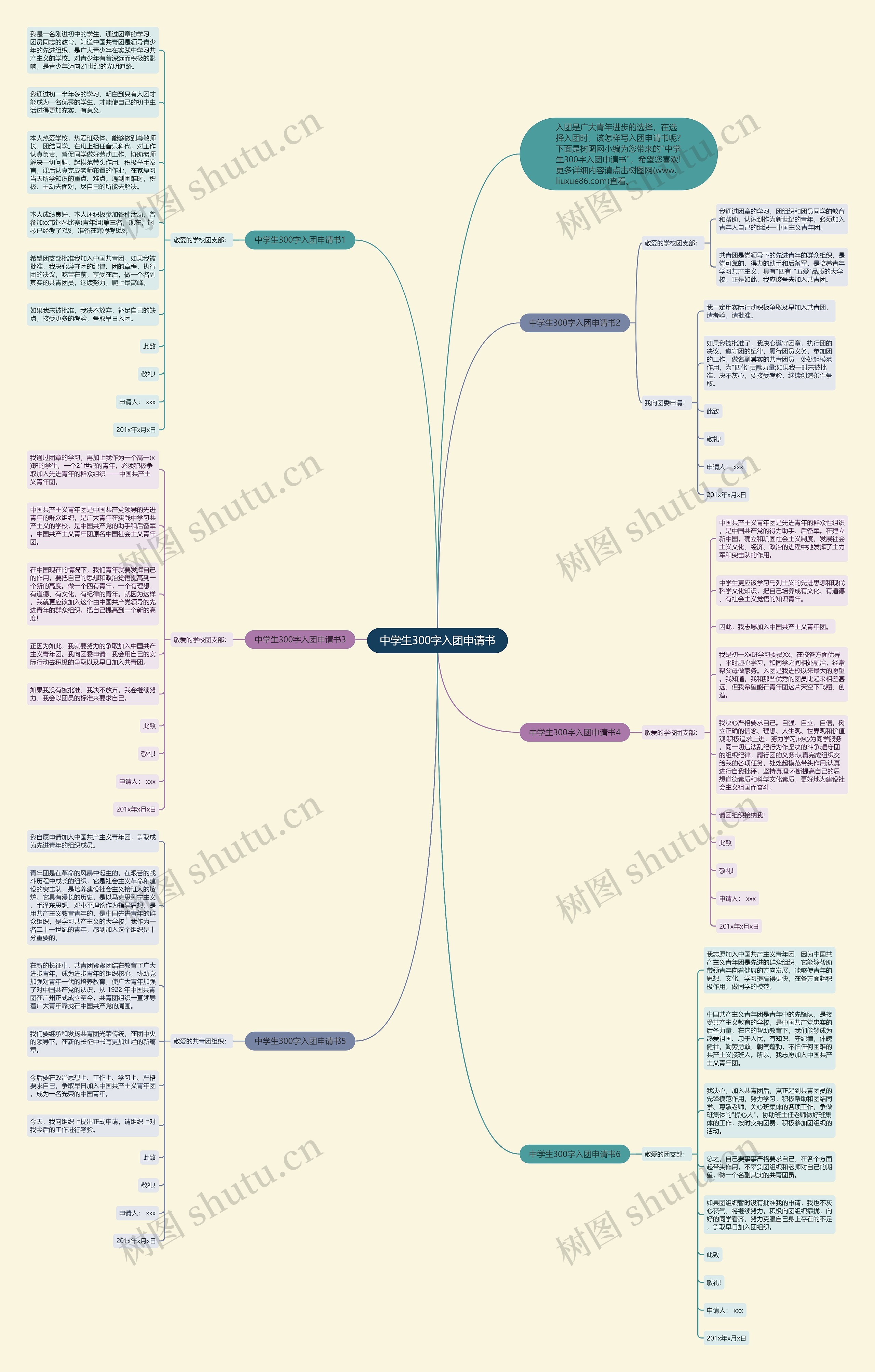 中学生300字入团申请书思维导图
