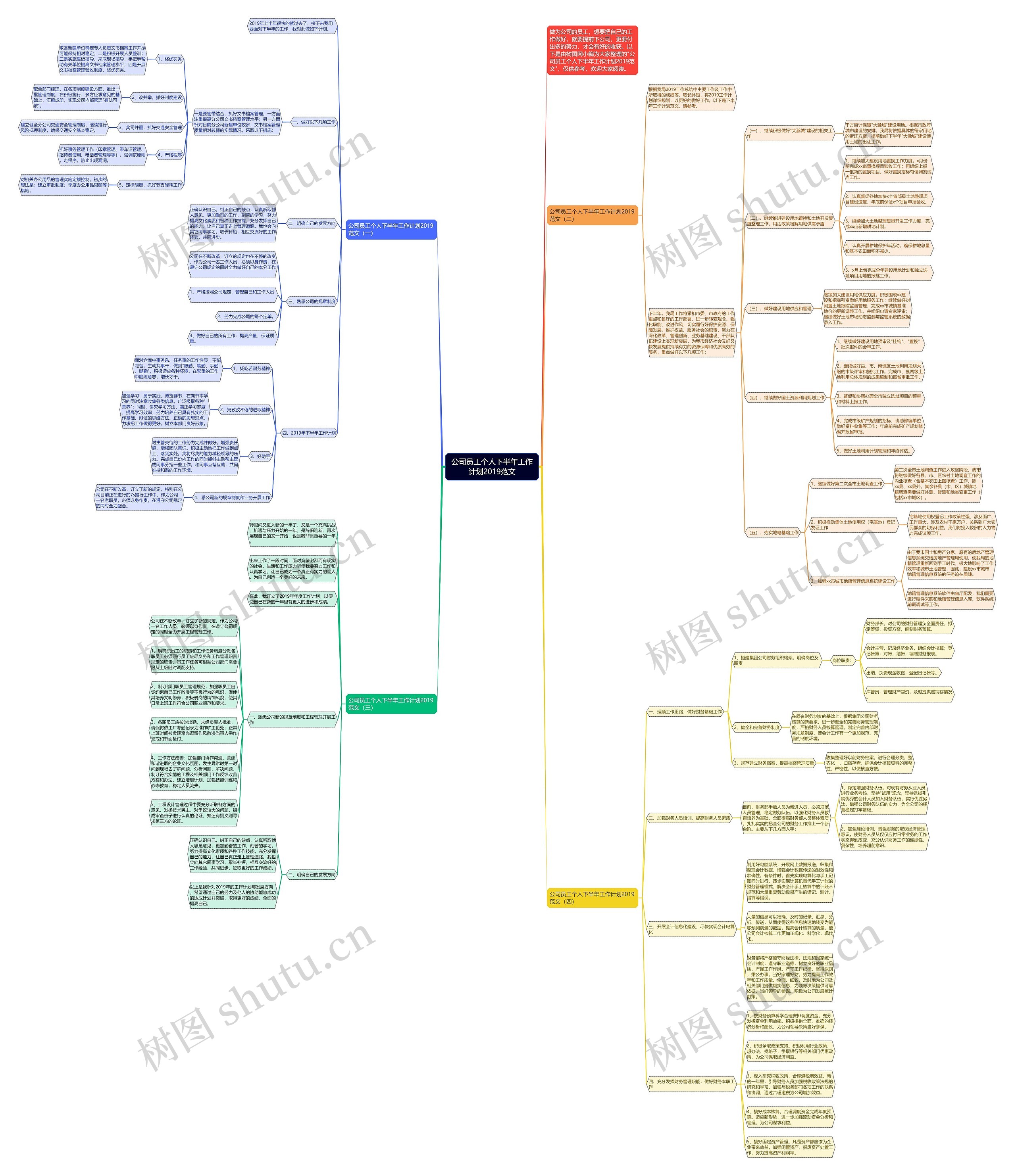 公司员工个人下半年工作计划2019范文思维导图