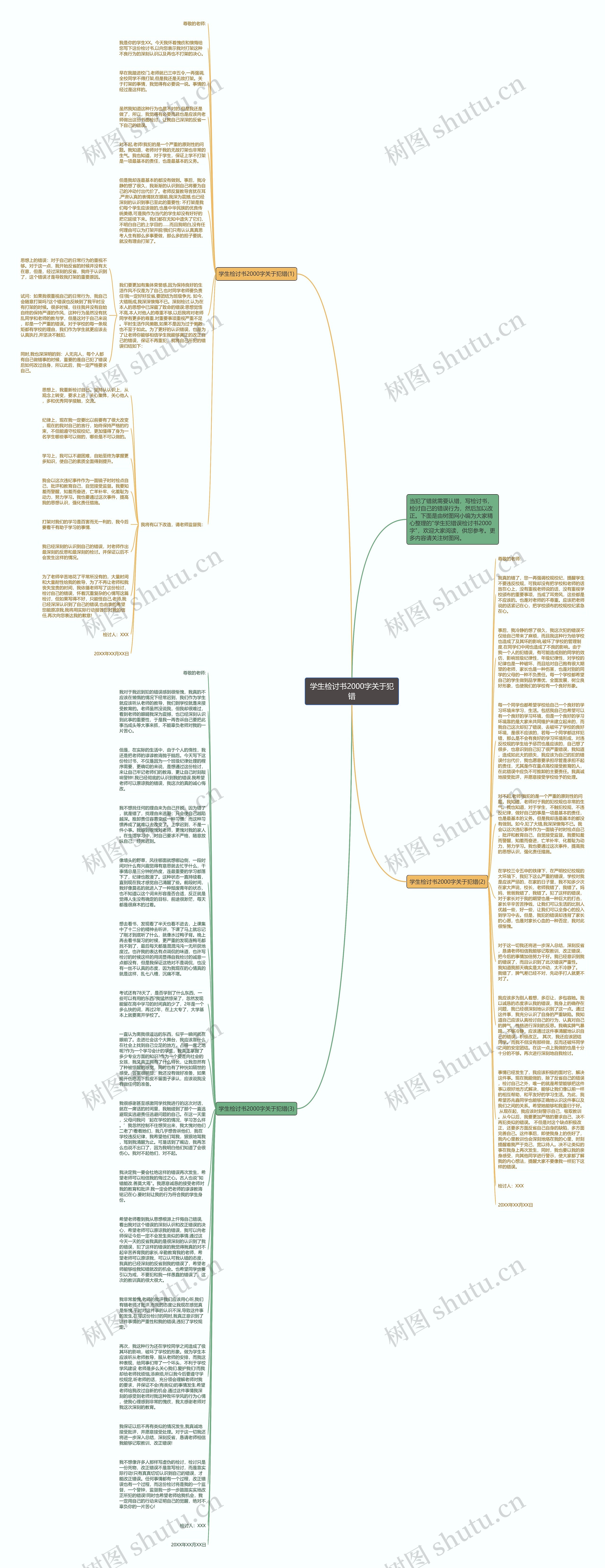 学生检讨书2000字关于犯错思维导图