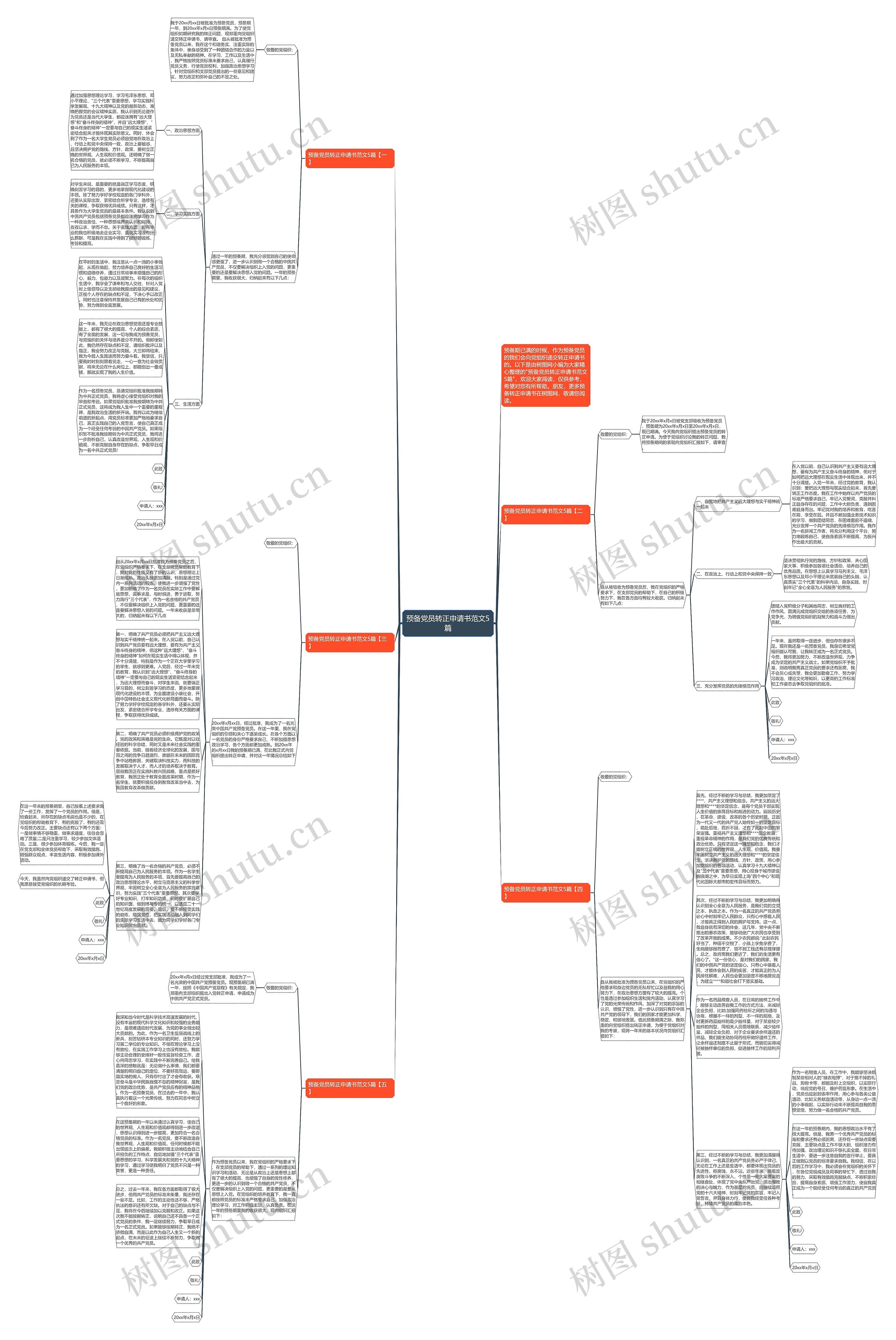 预备党员转正申请书范文5篇思维导图