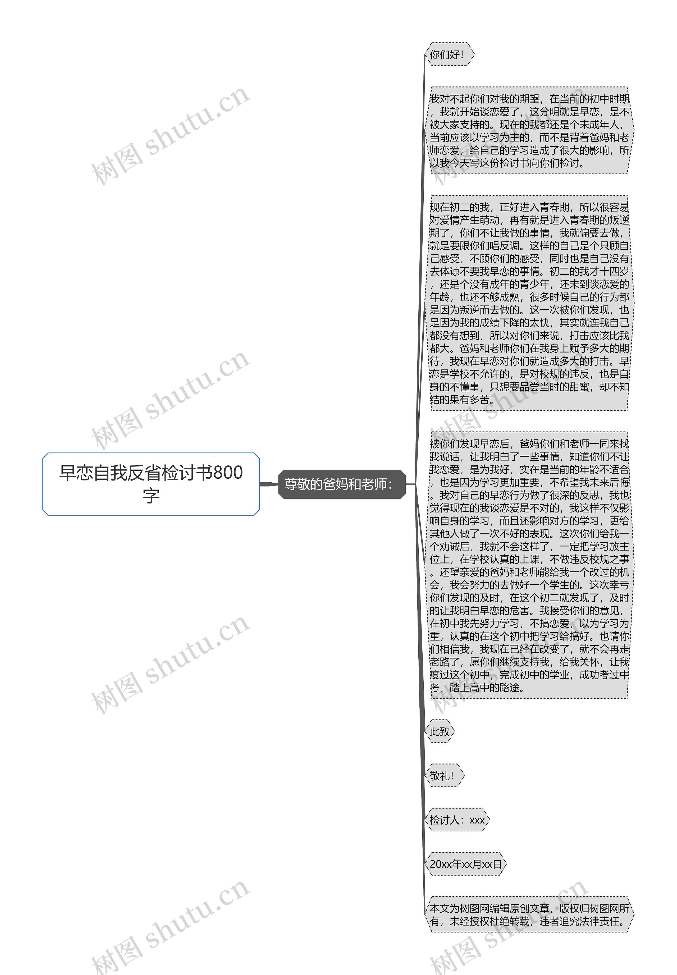 早恋自我反省检讨书800字思维导图