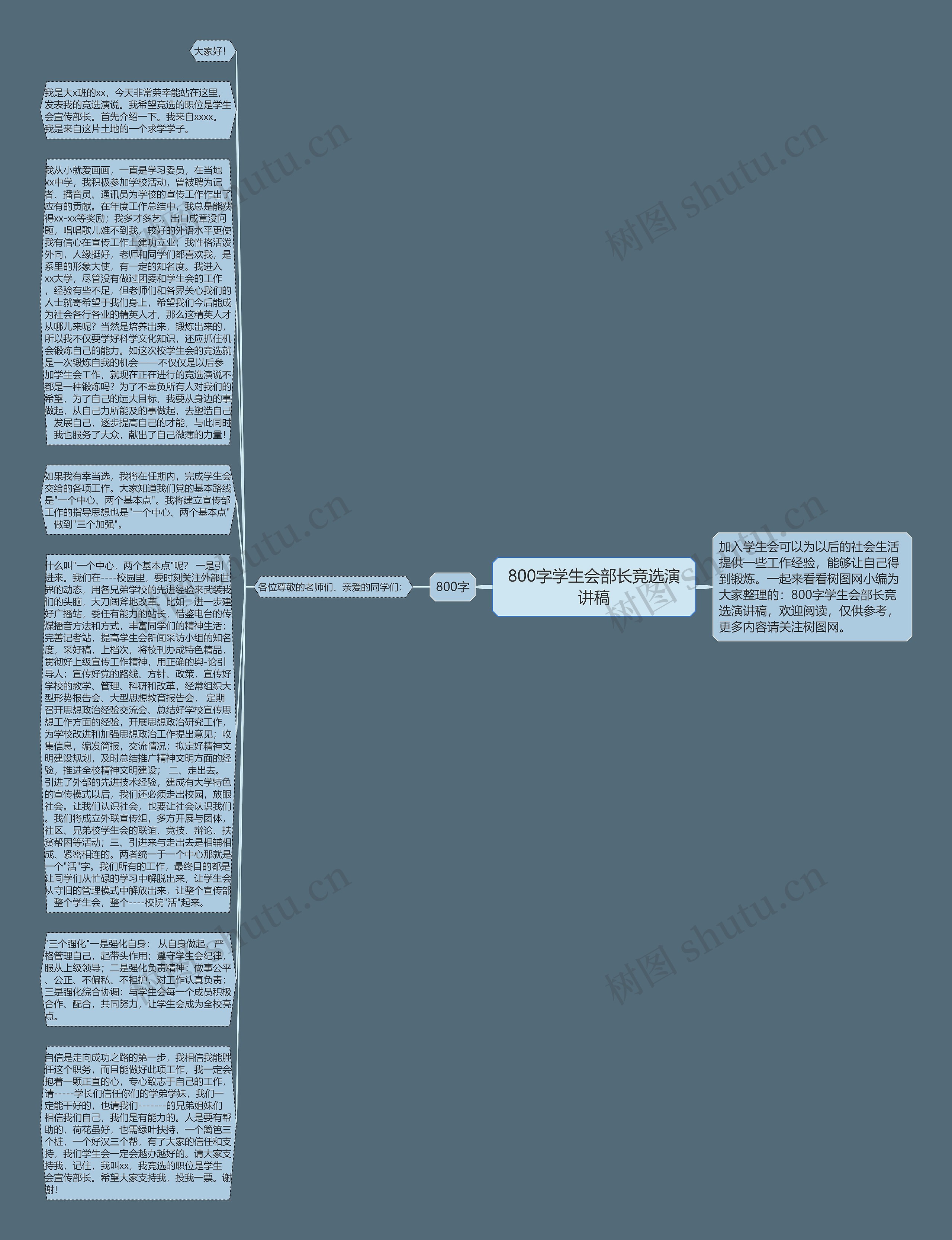 800字学生会部长竞选演讲稿思维导图高清图 800字学生会部长竞选演讲稿思维导图