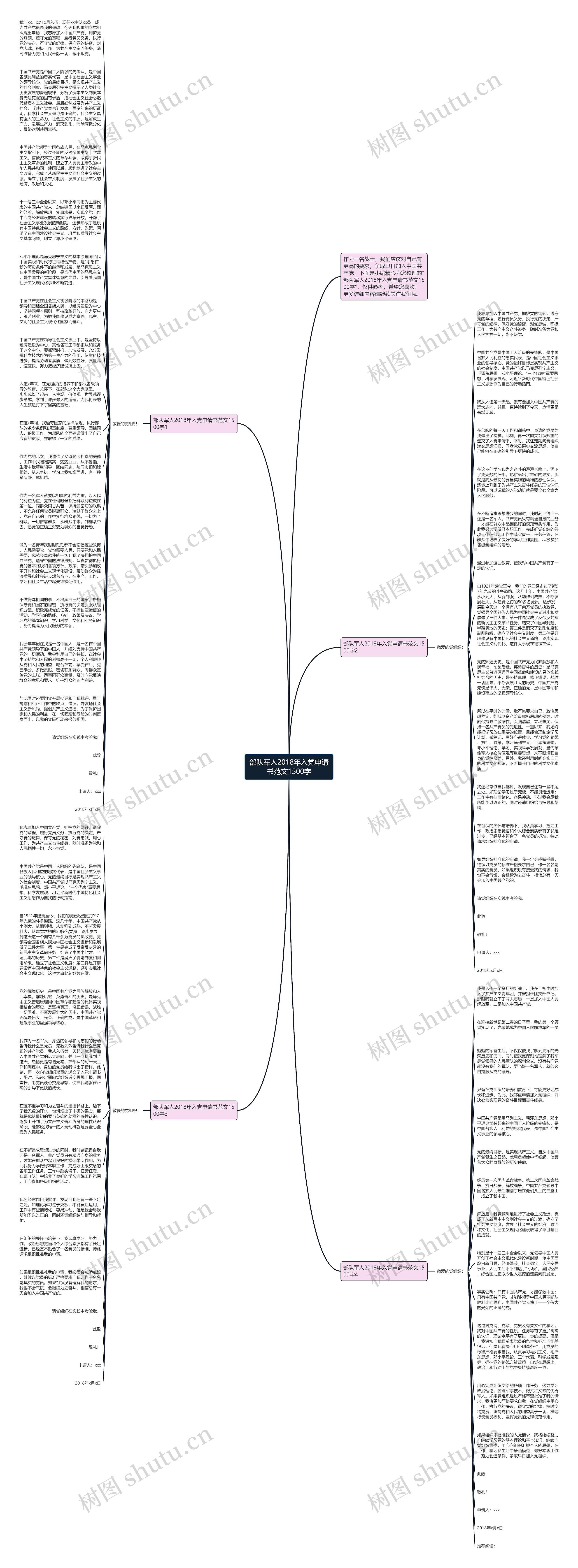 部队军人2018年入党申请书范文1500字思维导图