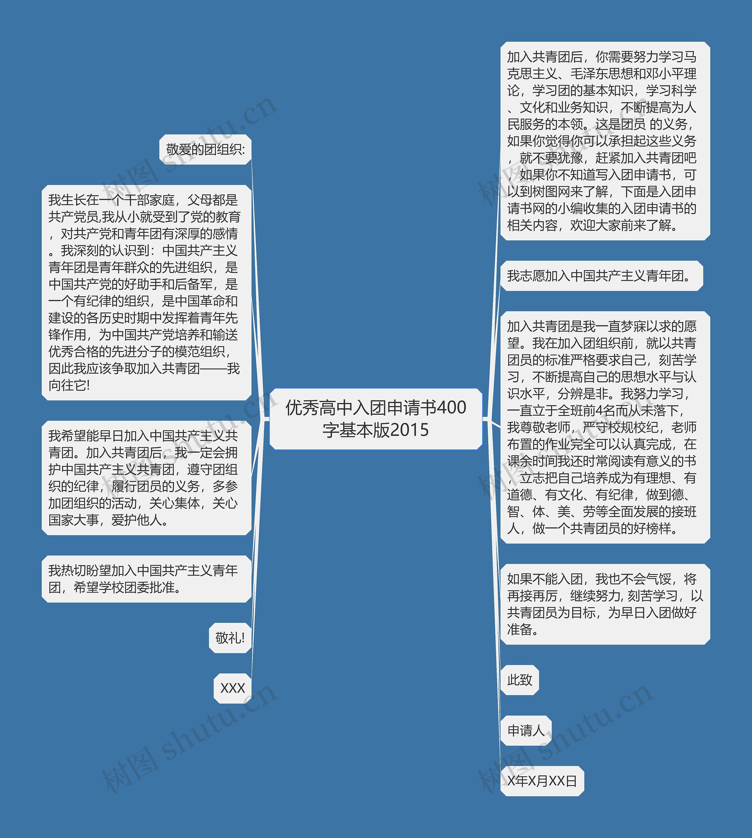 优秀高中入团申请书400字基本版2015思维导图