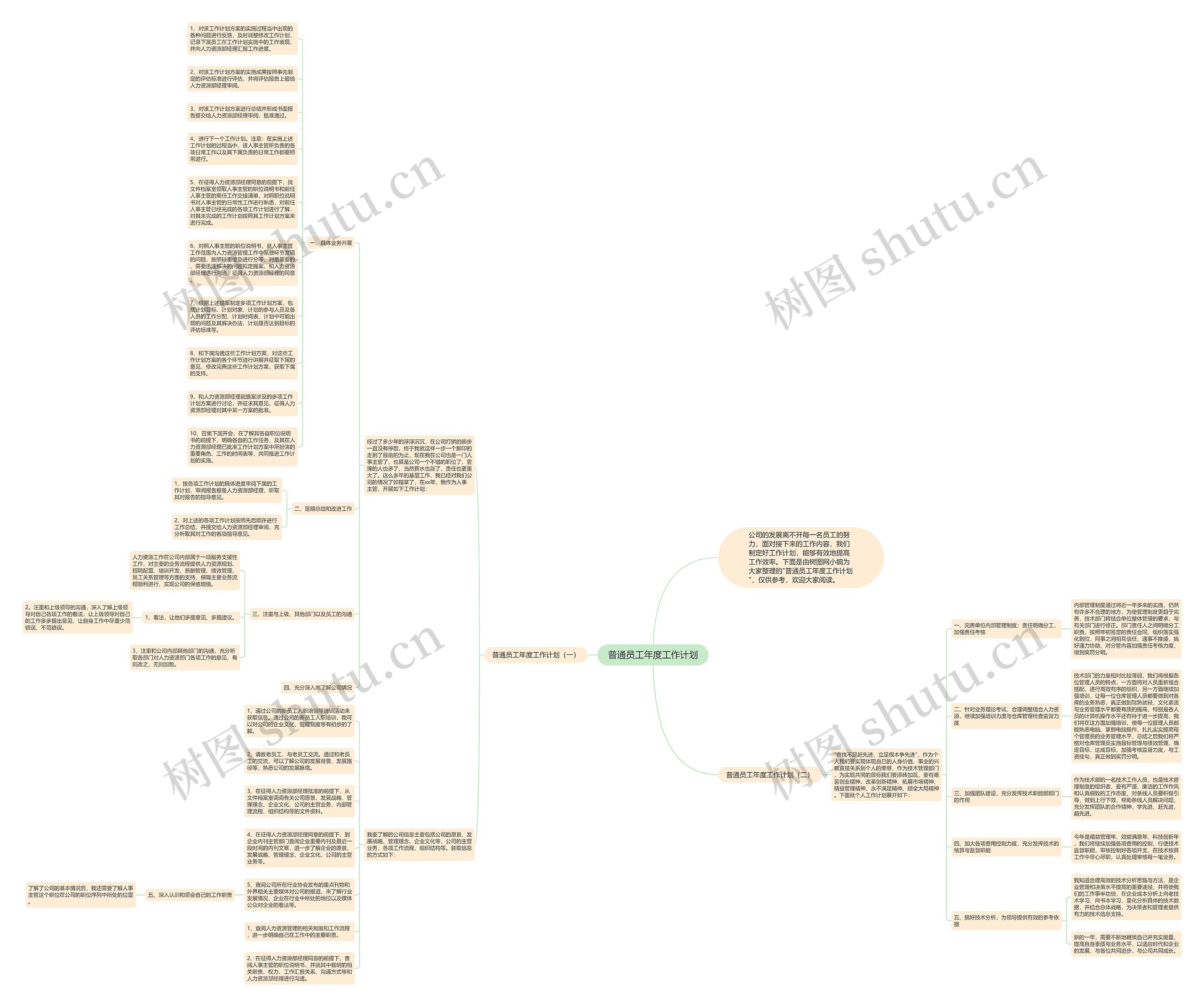 普通员工年度工作计划思维导图
