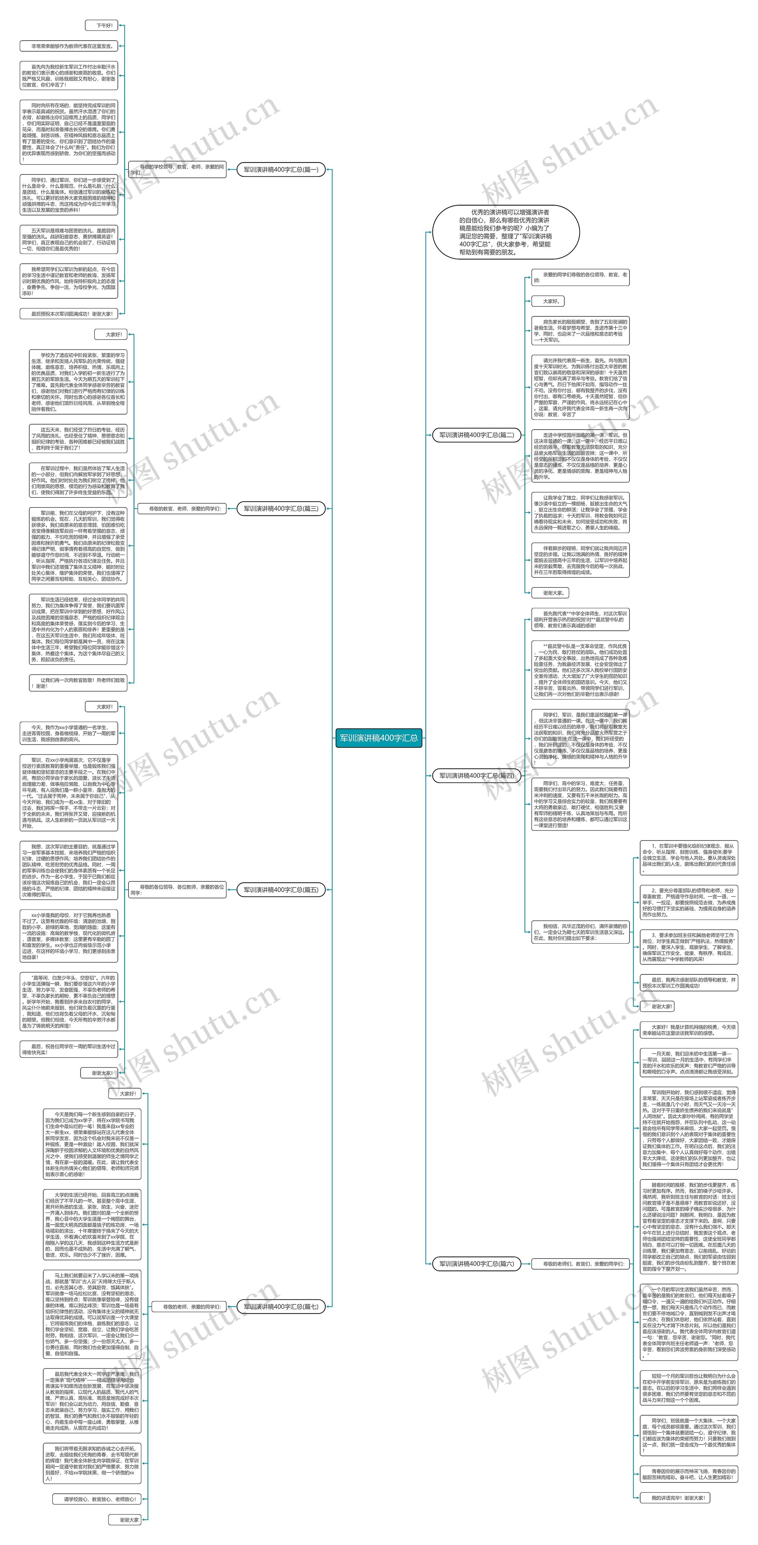 军训演讲稿400字汇总思维导图