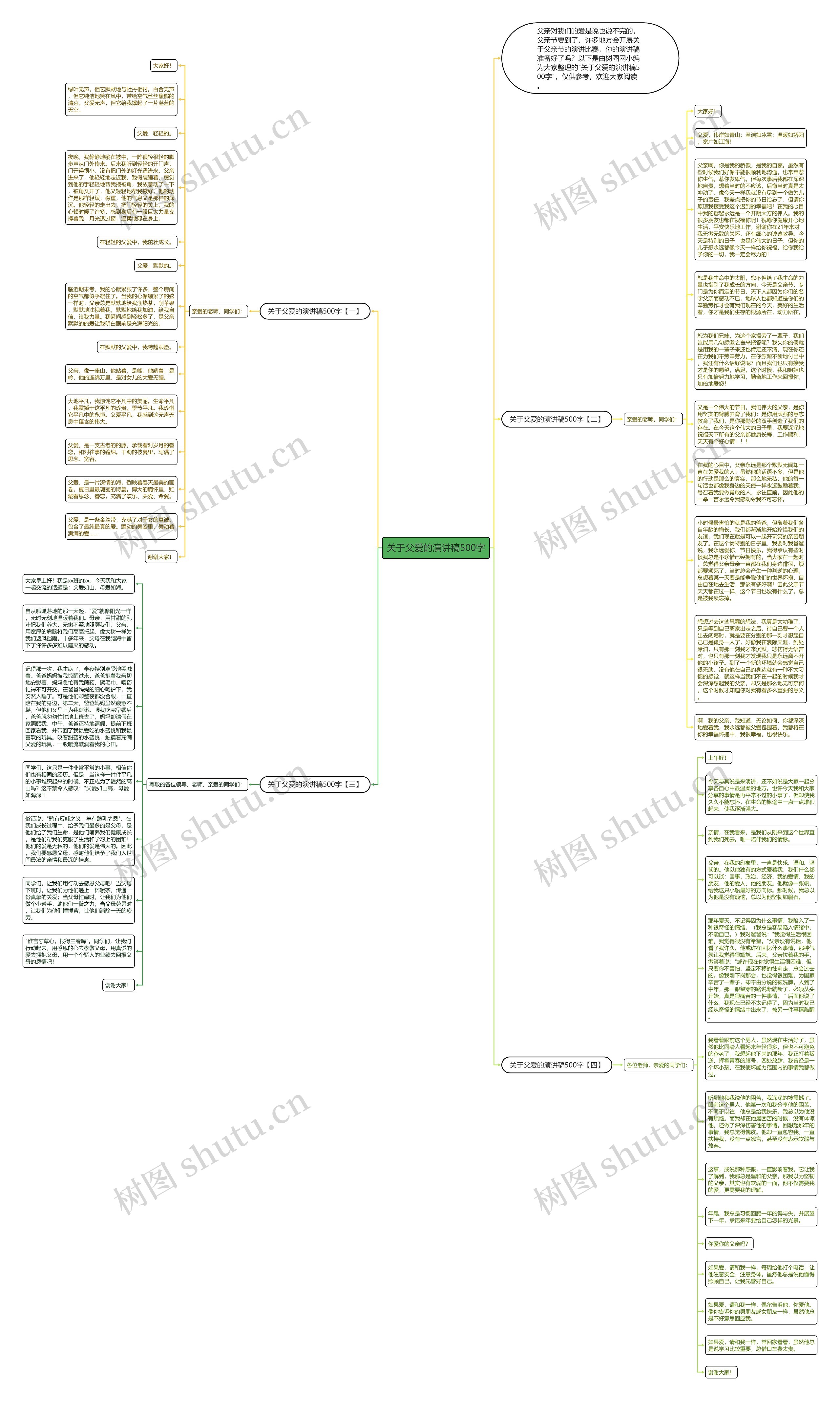 关于父爱的演讲稿500字思维导图