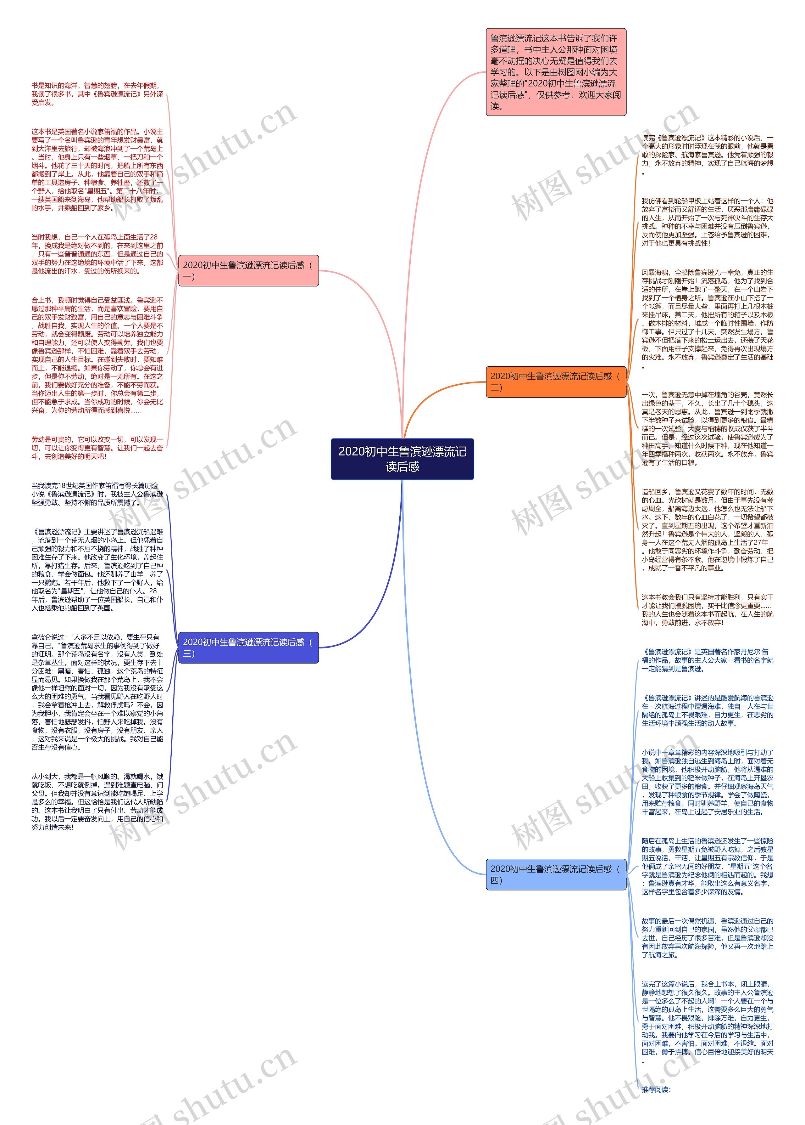 2020初中生鲁滨逊漂流记读后感思维导图