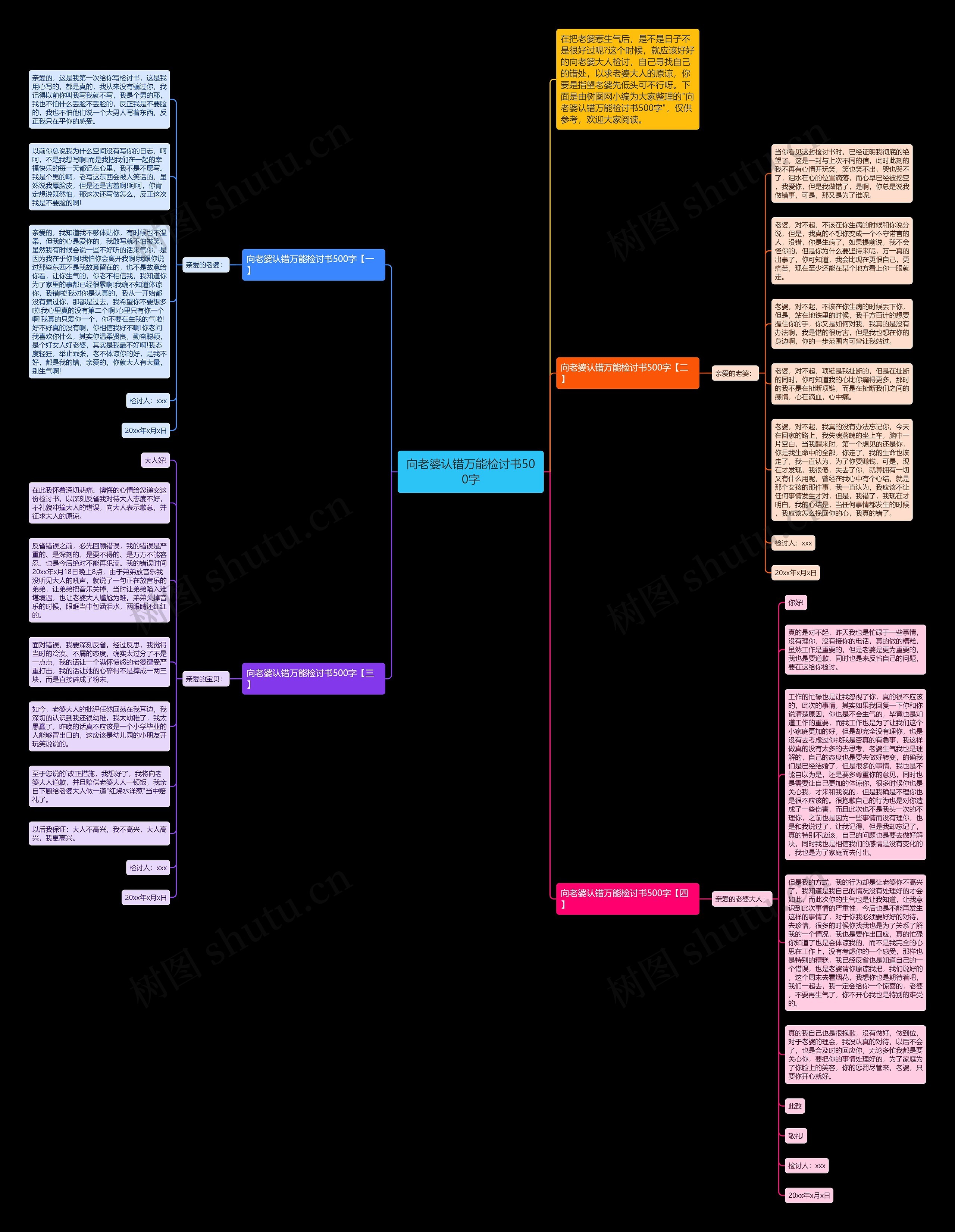向老婆认错万能检讨书500字思维导图