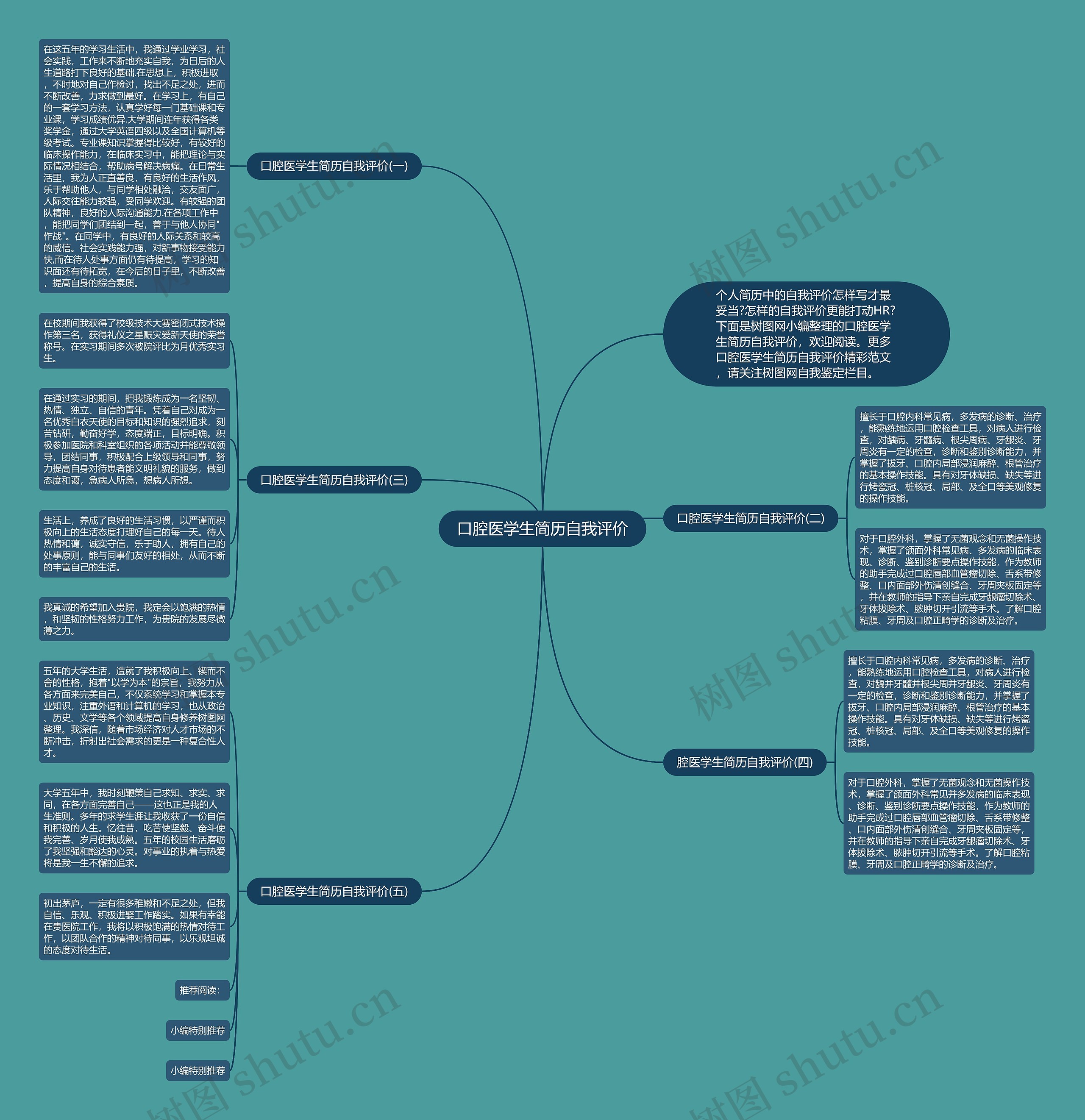 口腔医学生简历自我评价思维导图