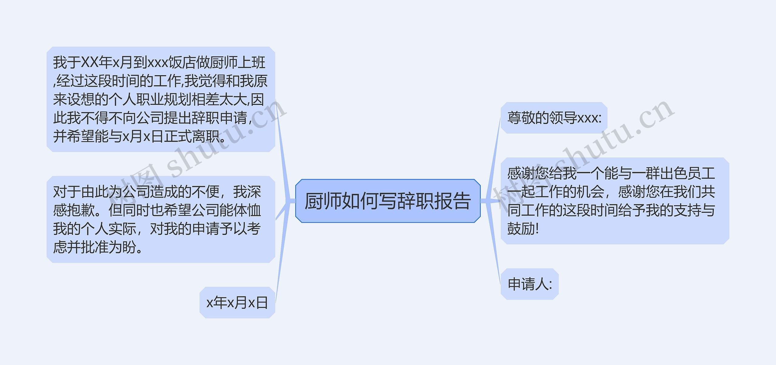 厨师如何写辞职报告