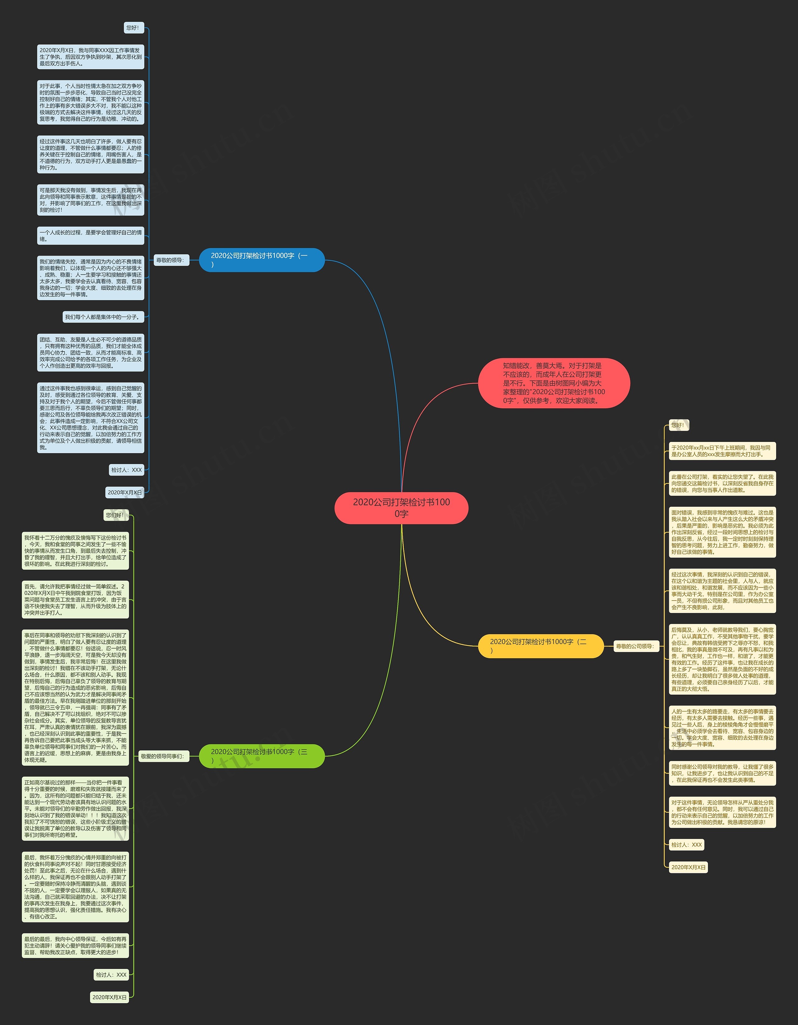 2020公司打架检讨书1000字思维导图
