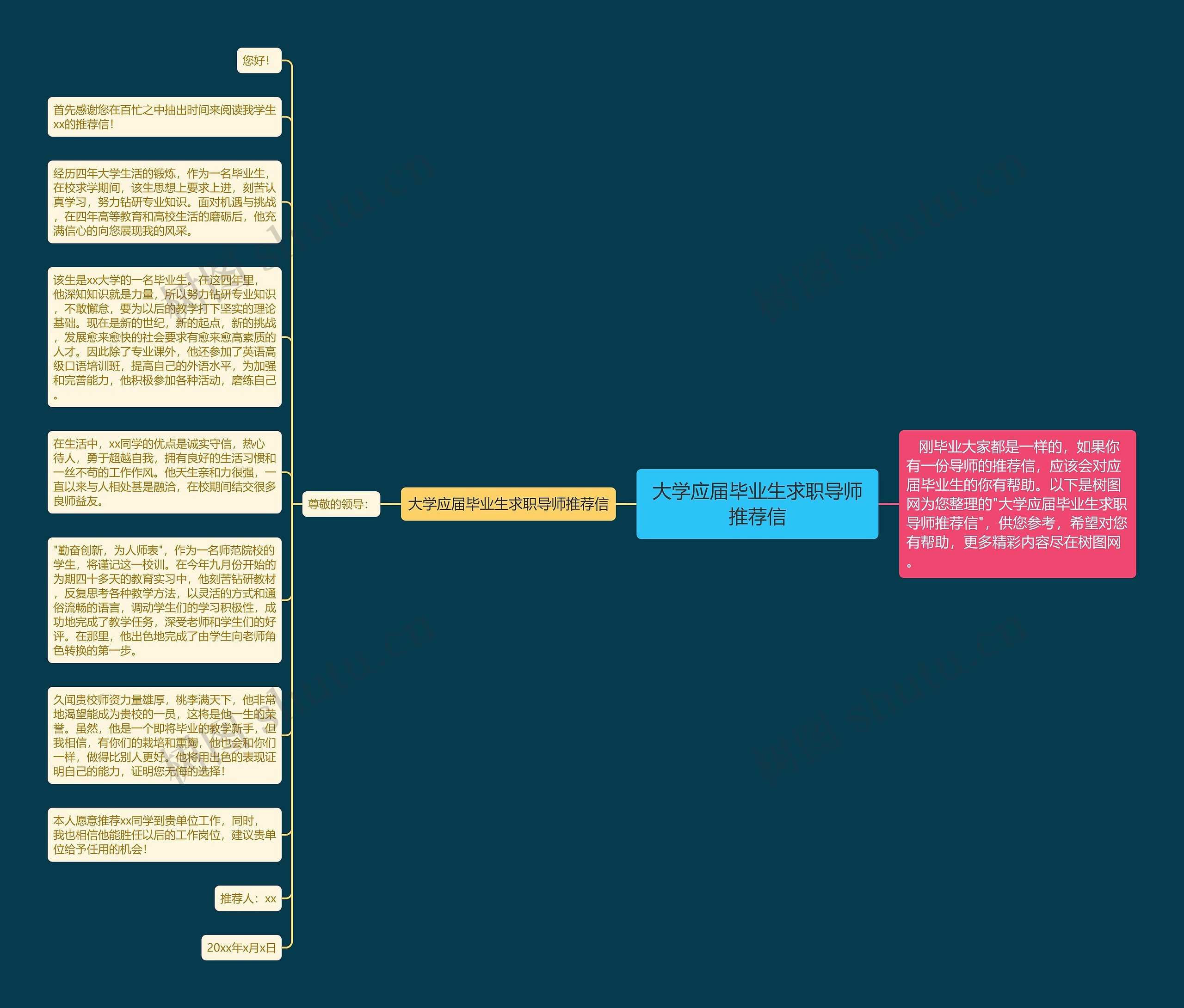 大学应届毕业生求职导师推荐信思维导图