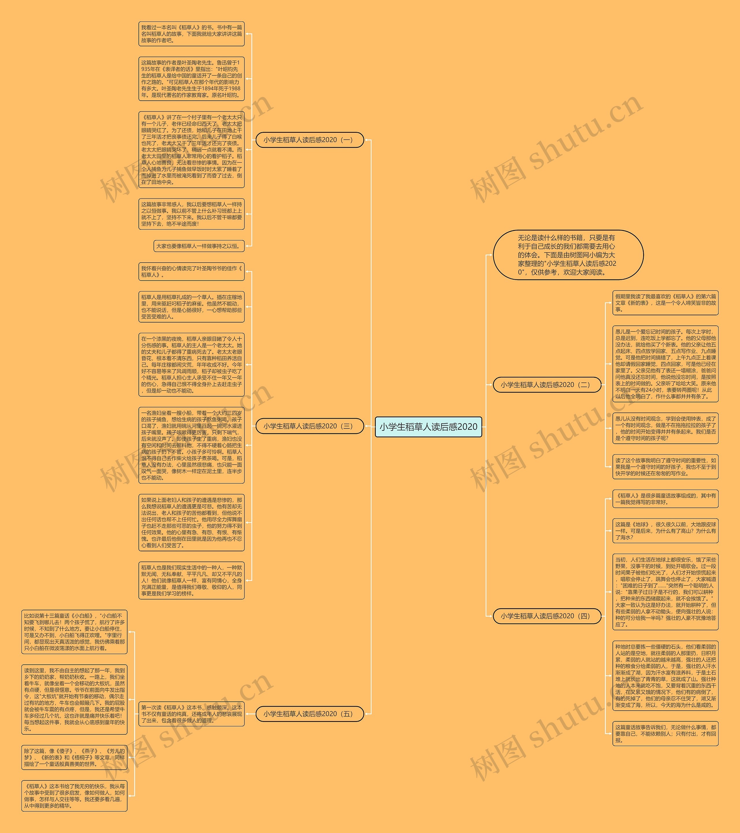小学生稻草人读后感2020思维导图