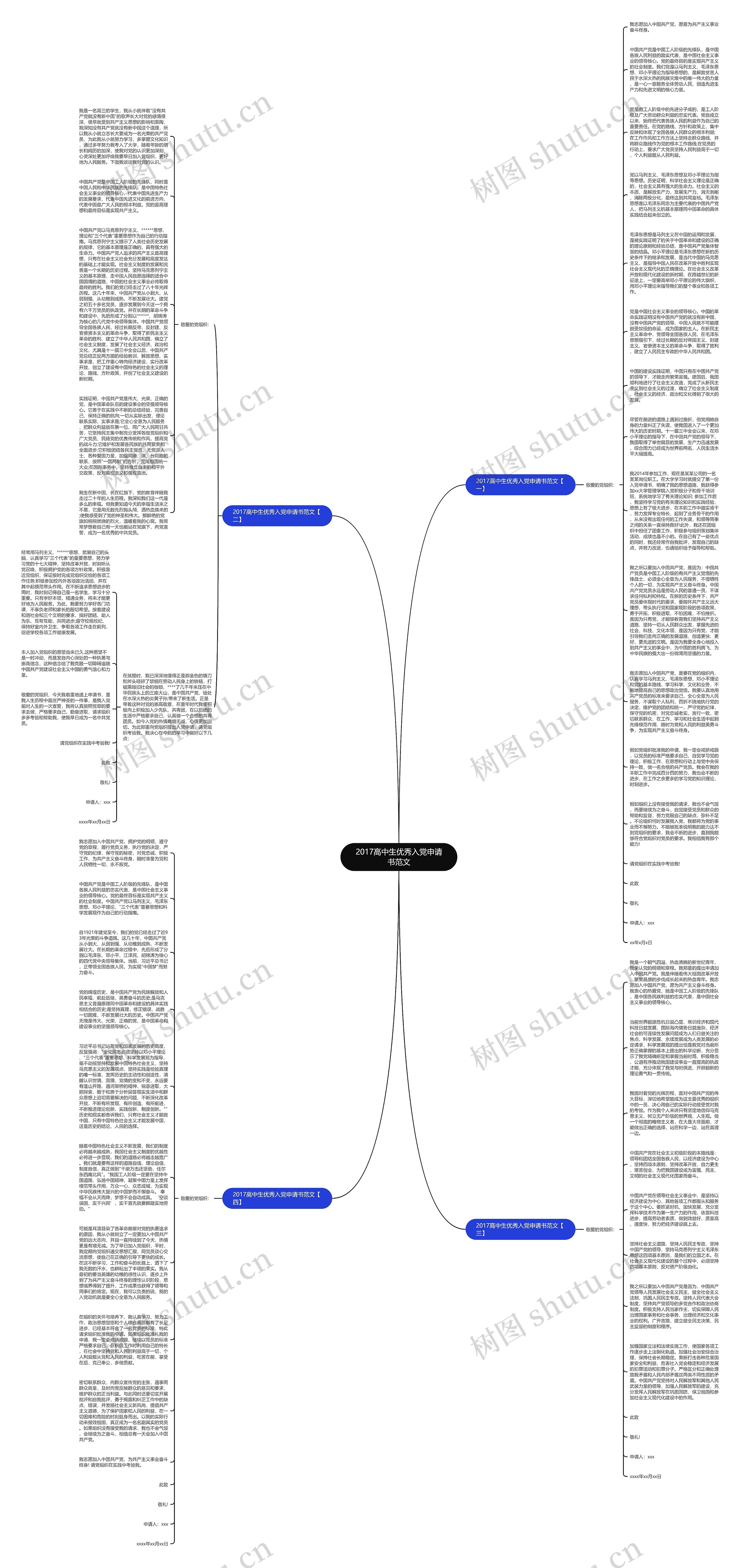 2017高中生优秀入党申请书范文思维导图