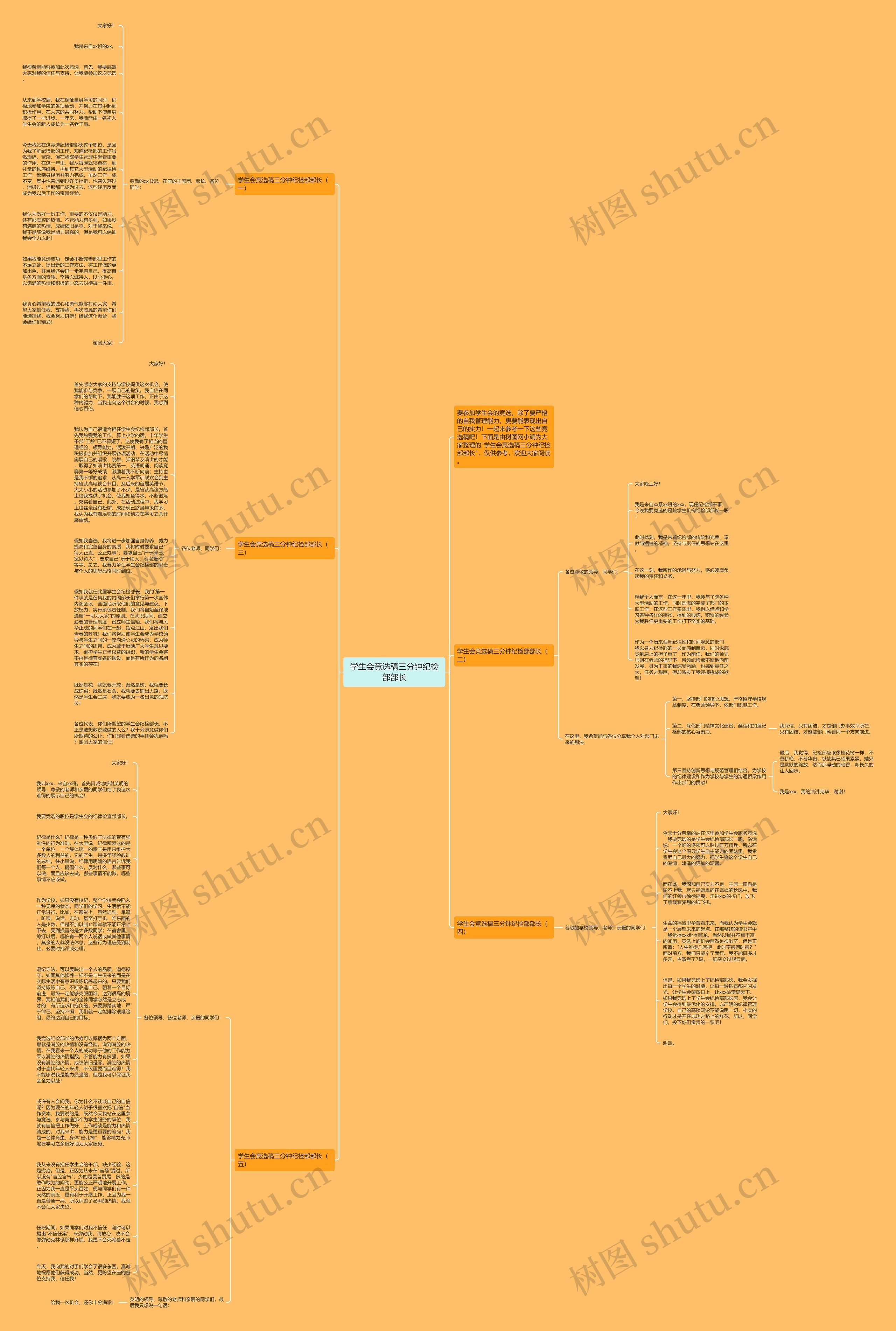 学生会竞选稿三分钟纪检部部长思维导图