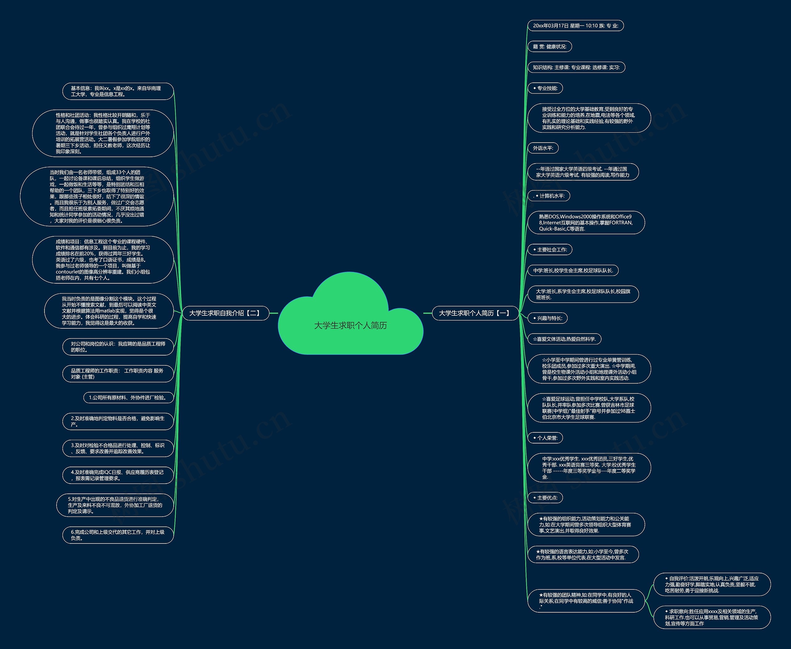 大学生求职个人简历思维导图