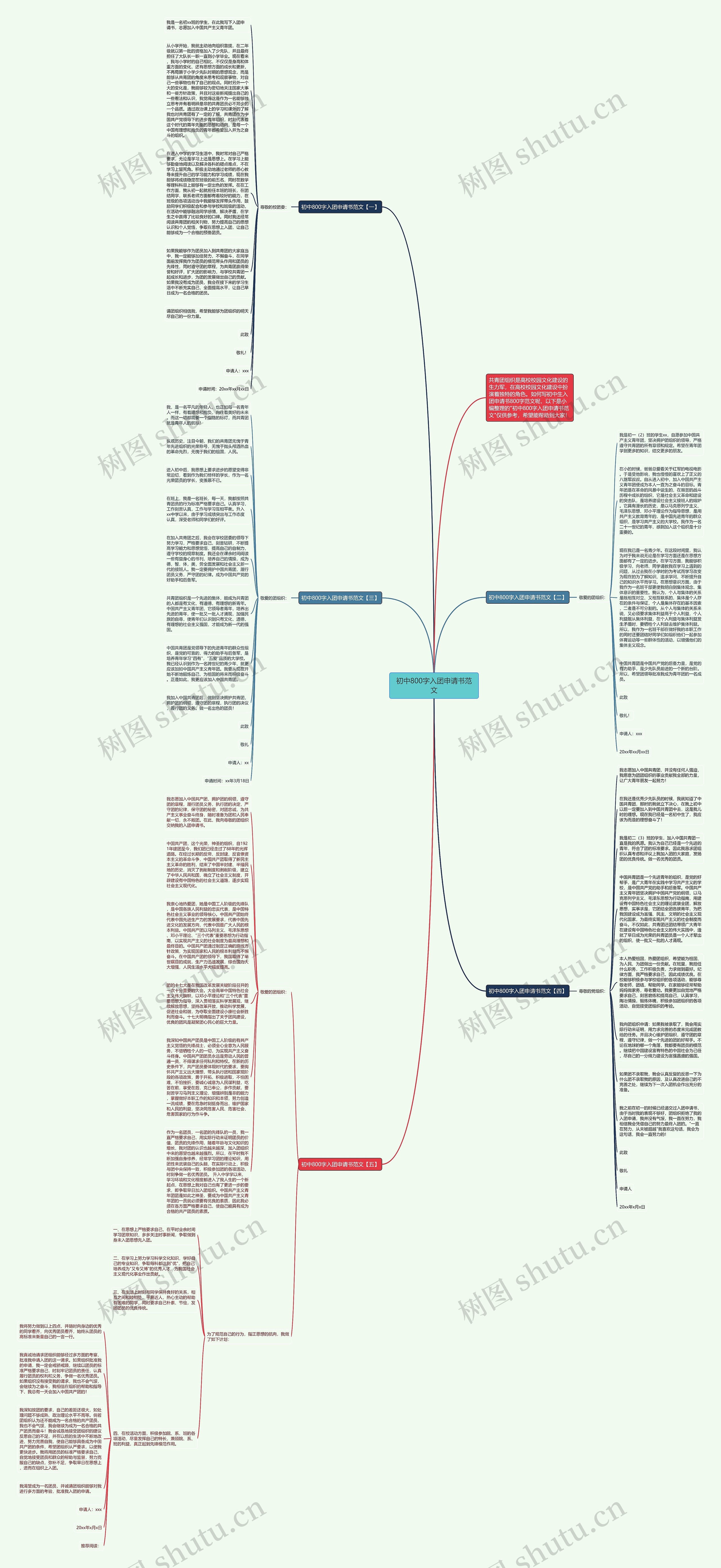 初中800字入团申请书范文思维导图
