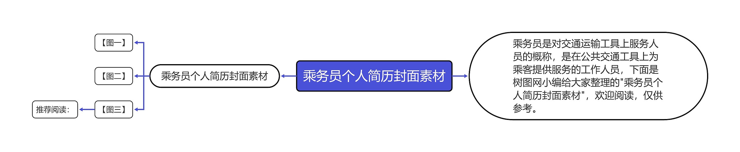 乘务员个人简历封面素材