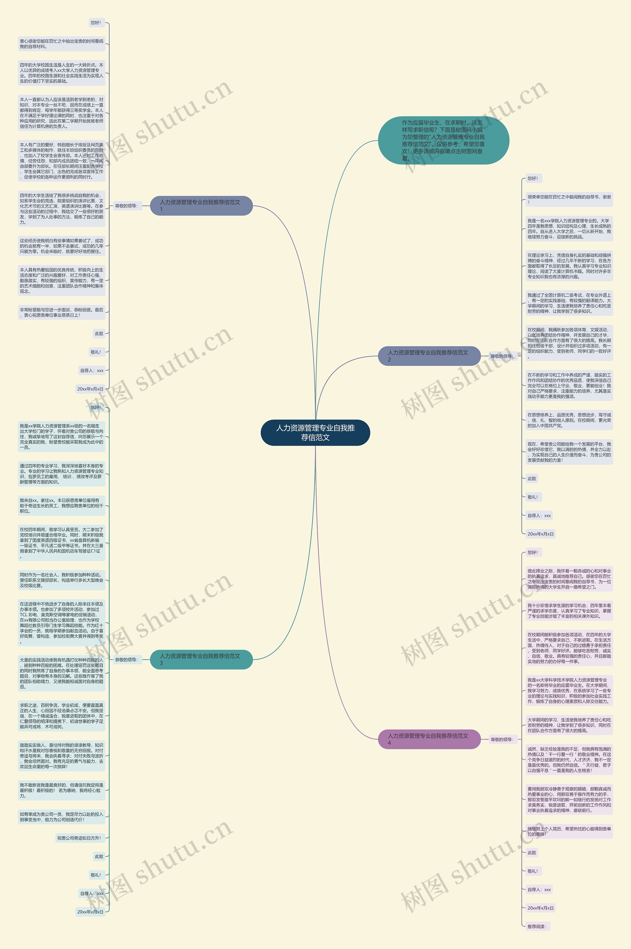 人力资源管理专业自我推荐信范文思维导图