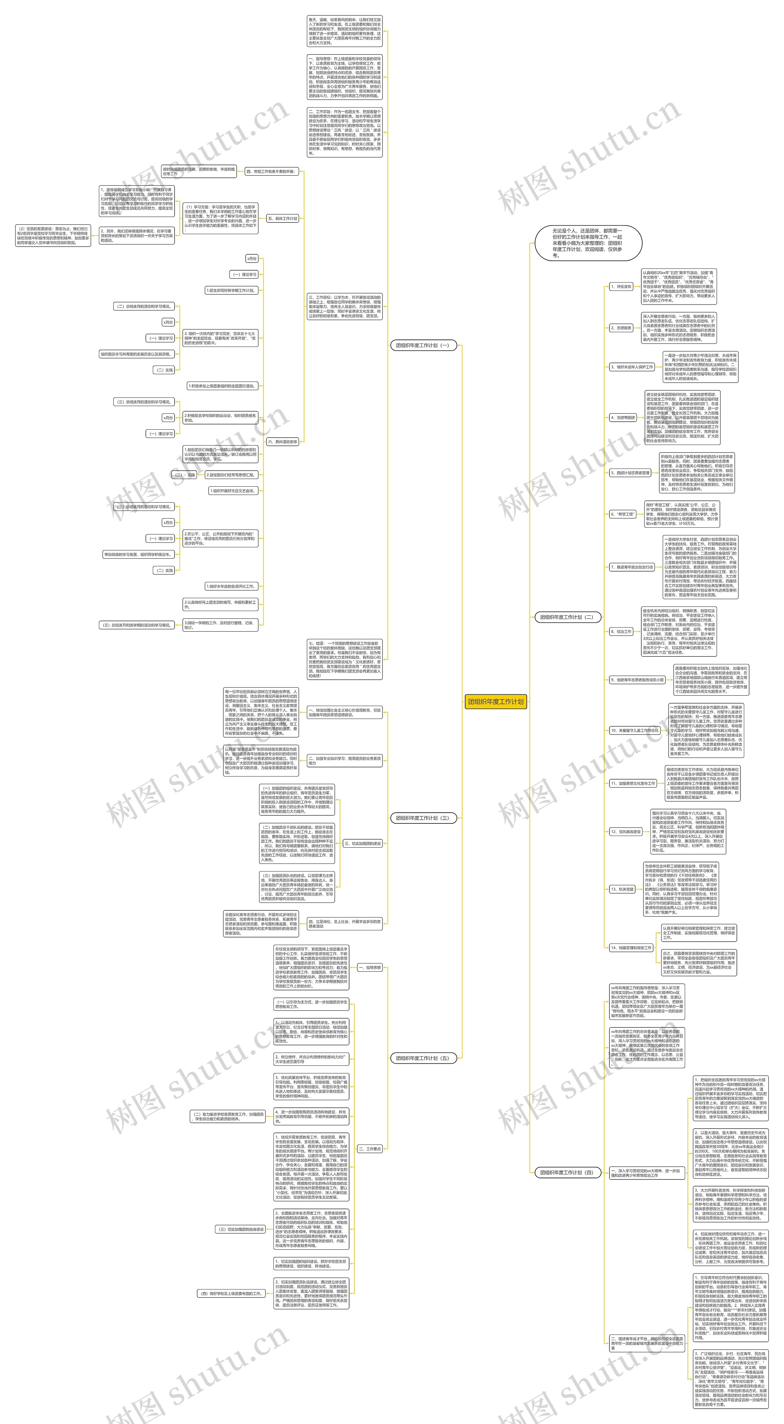 团组织年度工作计划思维导图