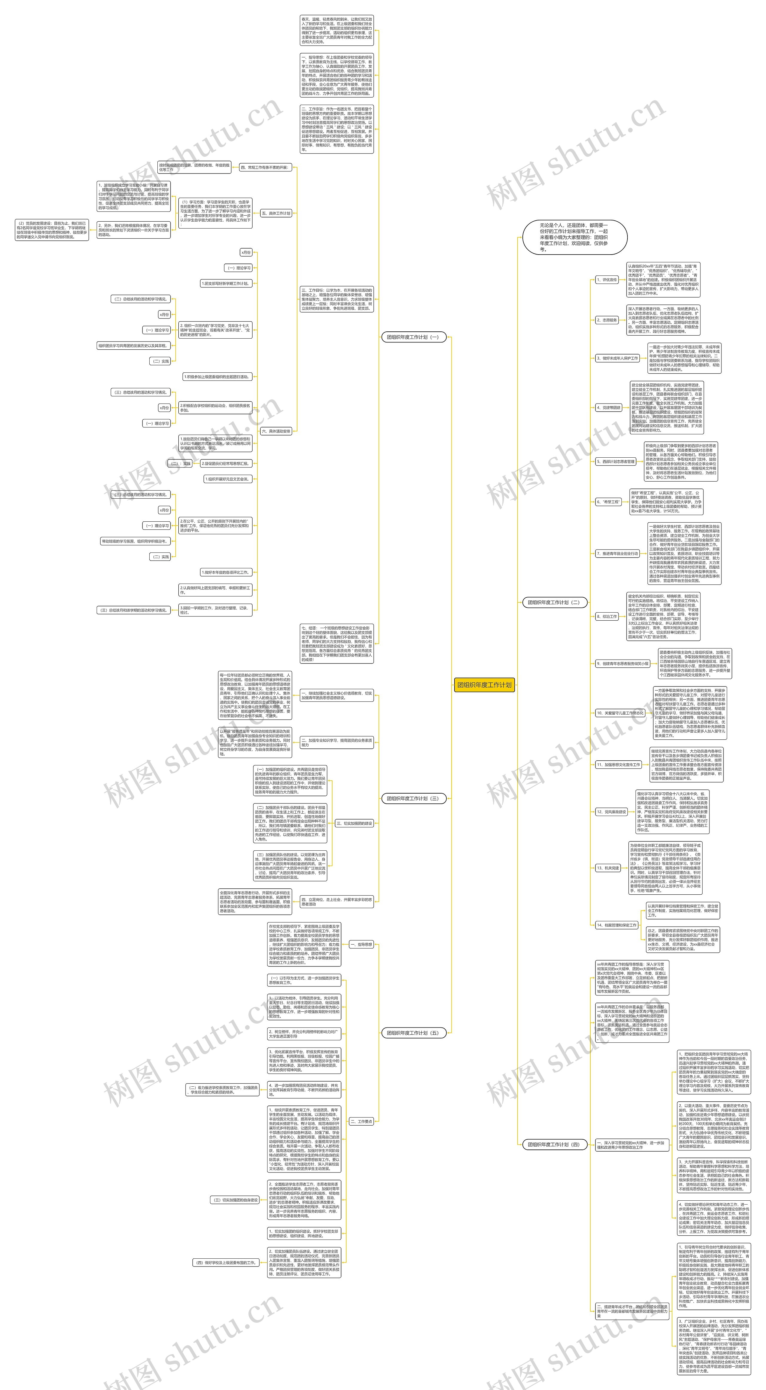 团组织年度工作计划思维导图高清图 团组织年度工作计划思维导图