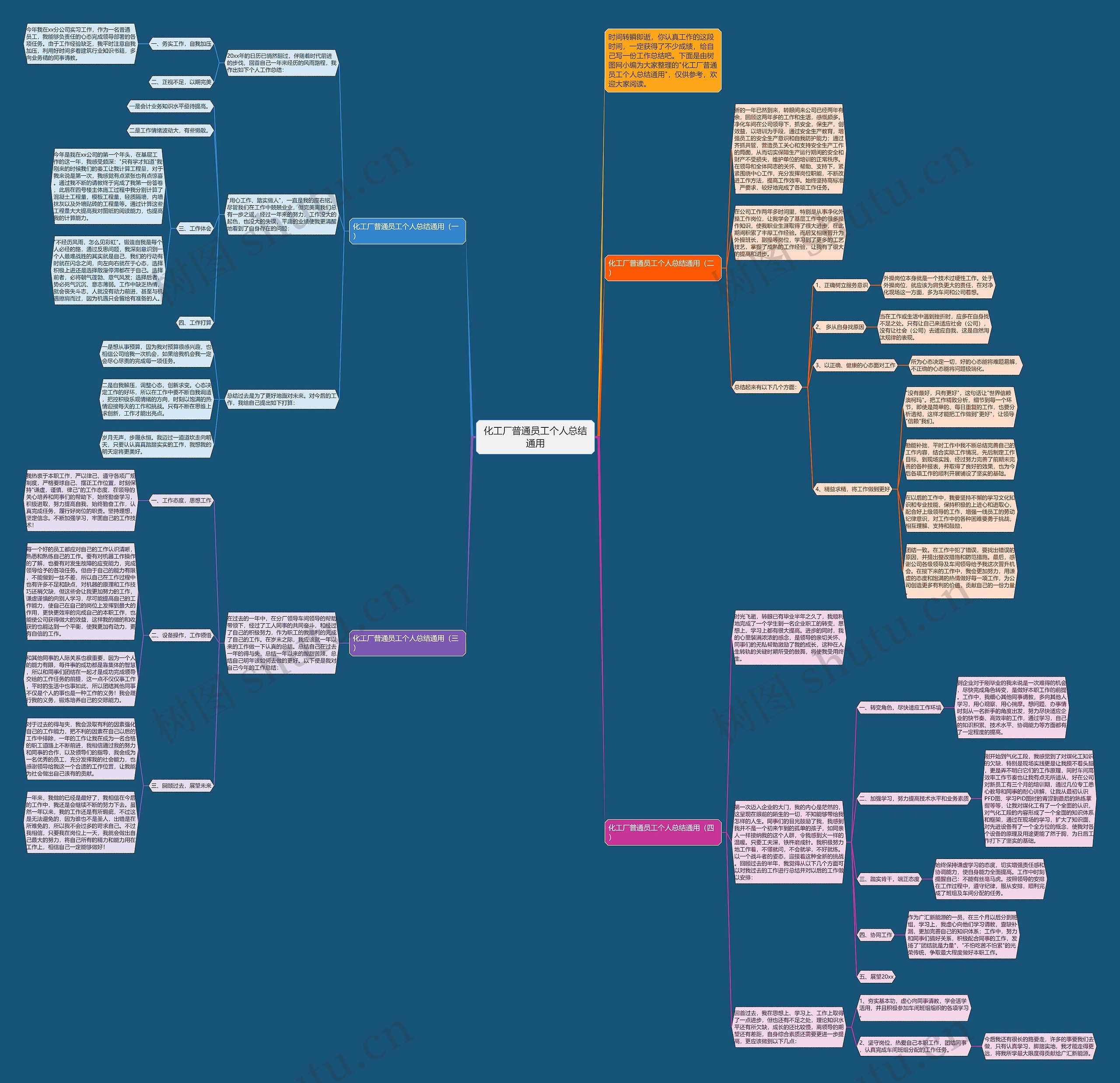 化工厂普通员工个人总结通用思维导图