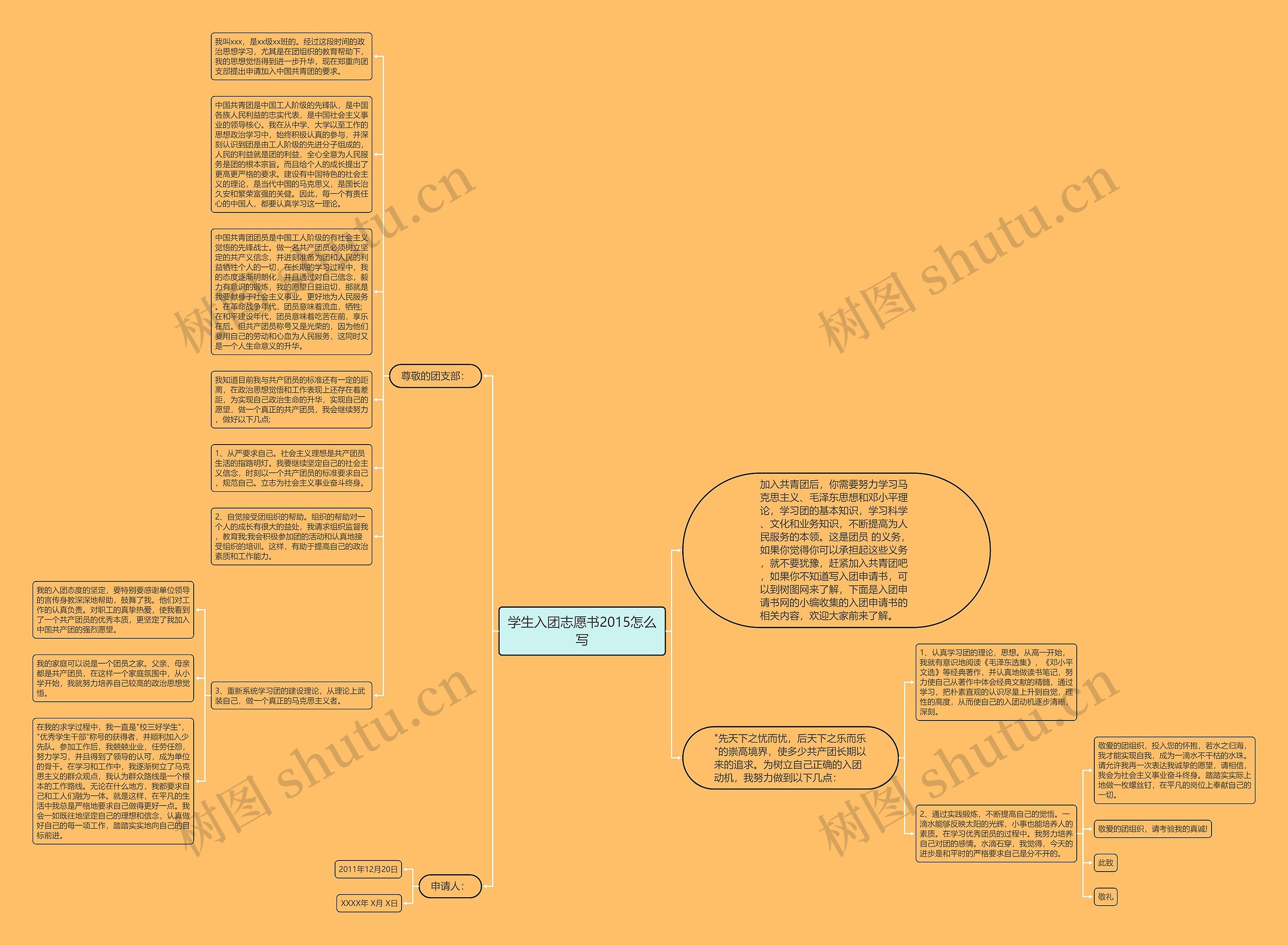 学生入团志愿书2015怎么写思维导图