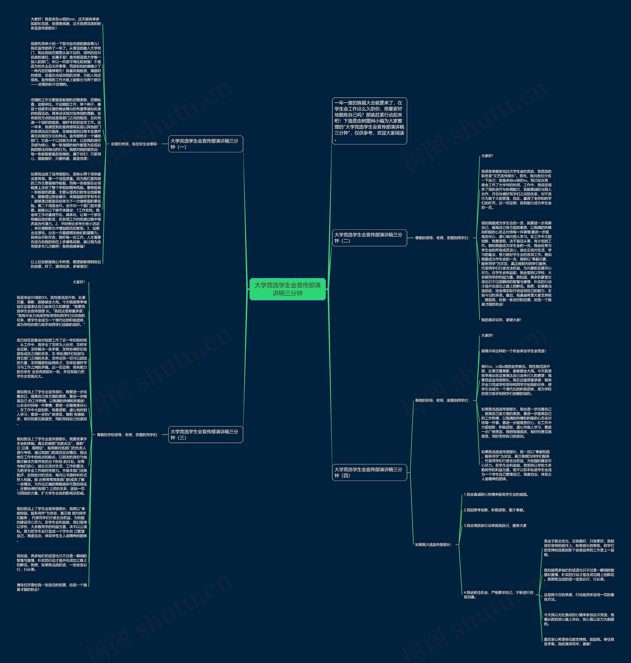 大学竞选学生会宣传部演讲稿三分钟思维导图