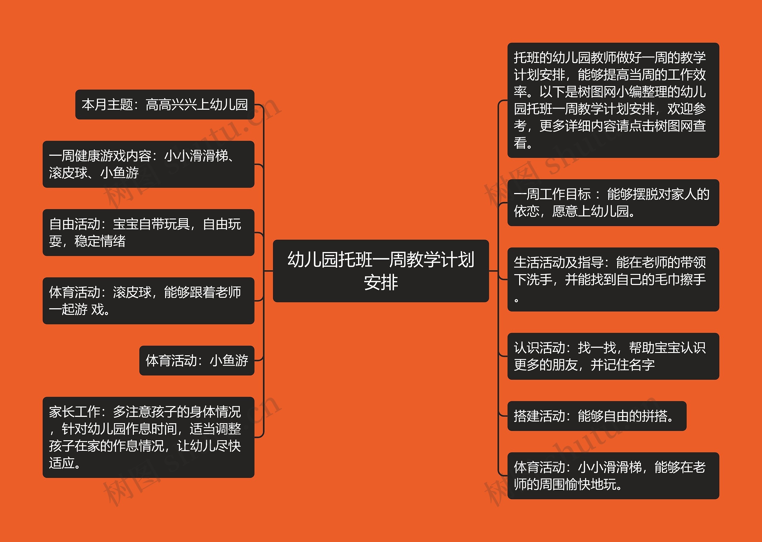 幼儿园托班一周教学计划安排