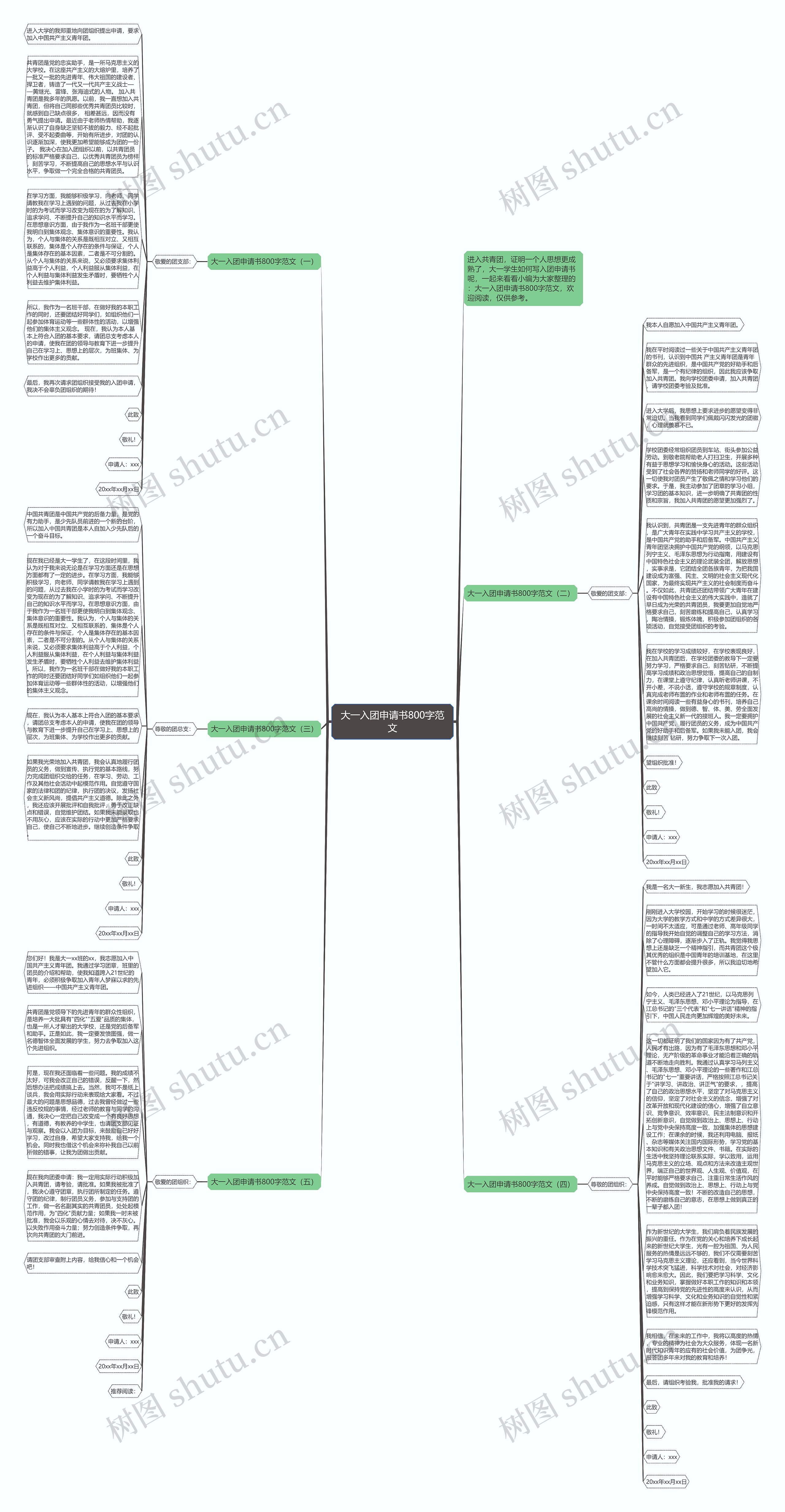 大一入团申请书800字范文思维导图高清图 大一入团申请书800字范文思维导图