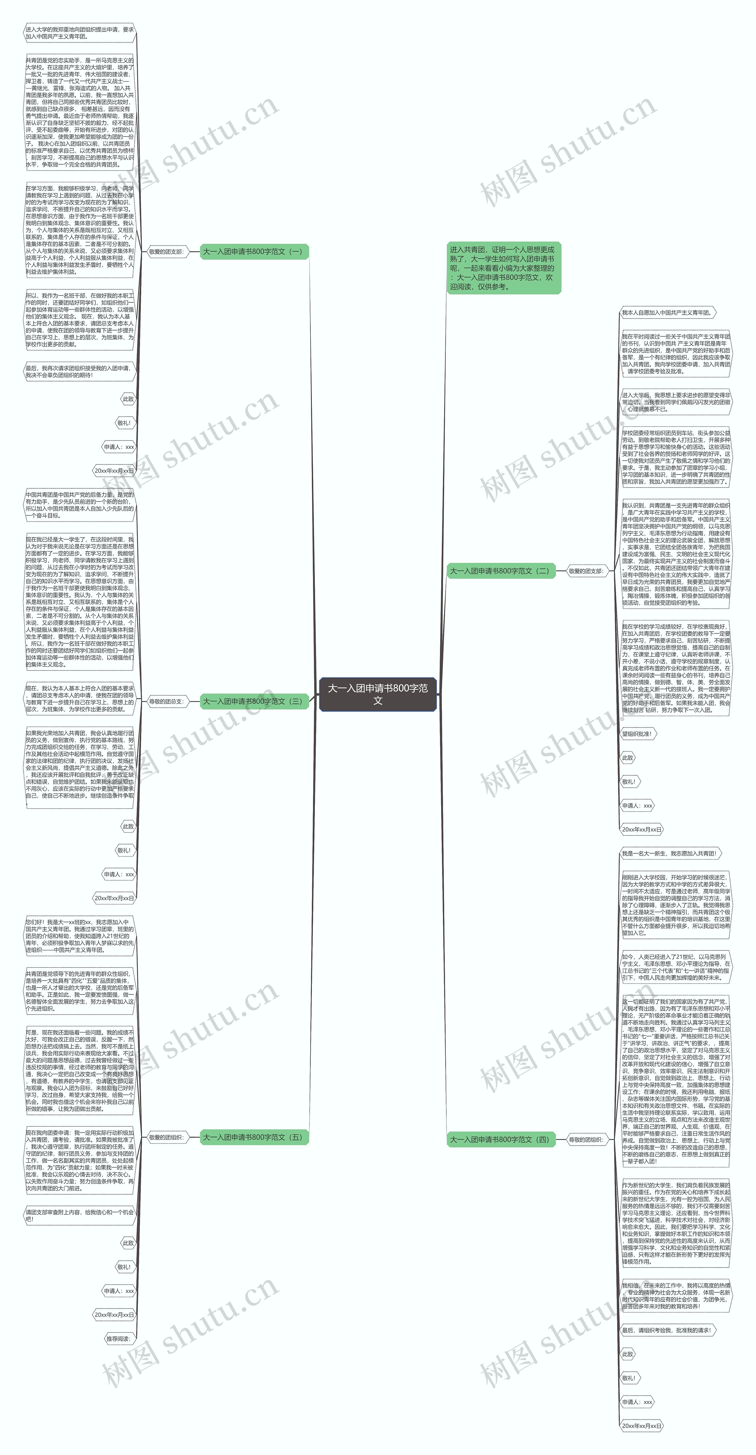 大一入团申请书800字范文思维导图