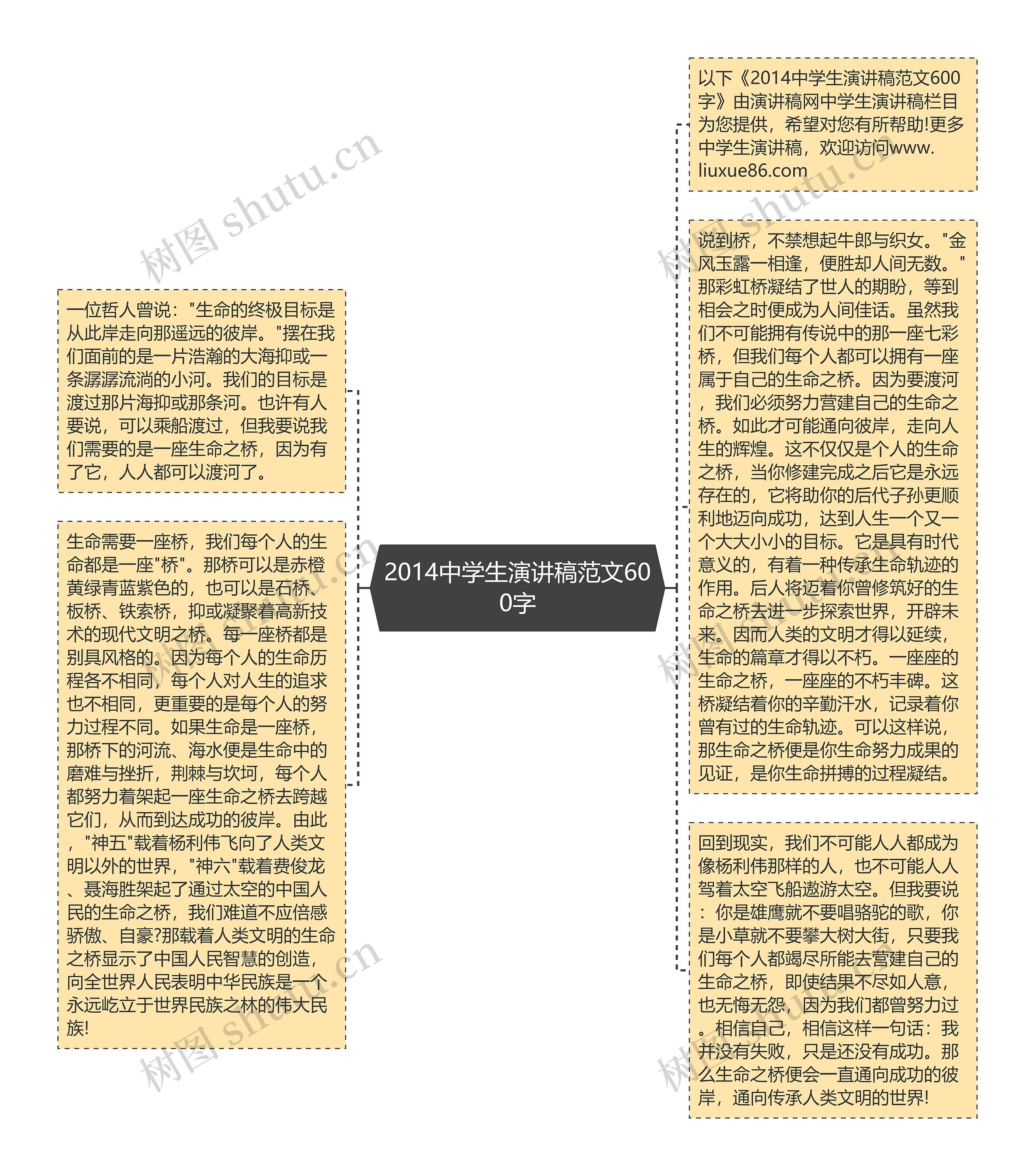 2014中学生演讲稿范文600字思维导图