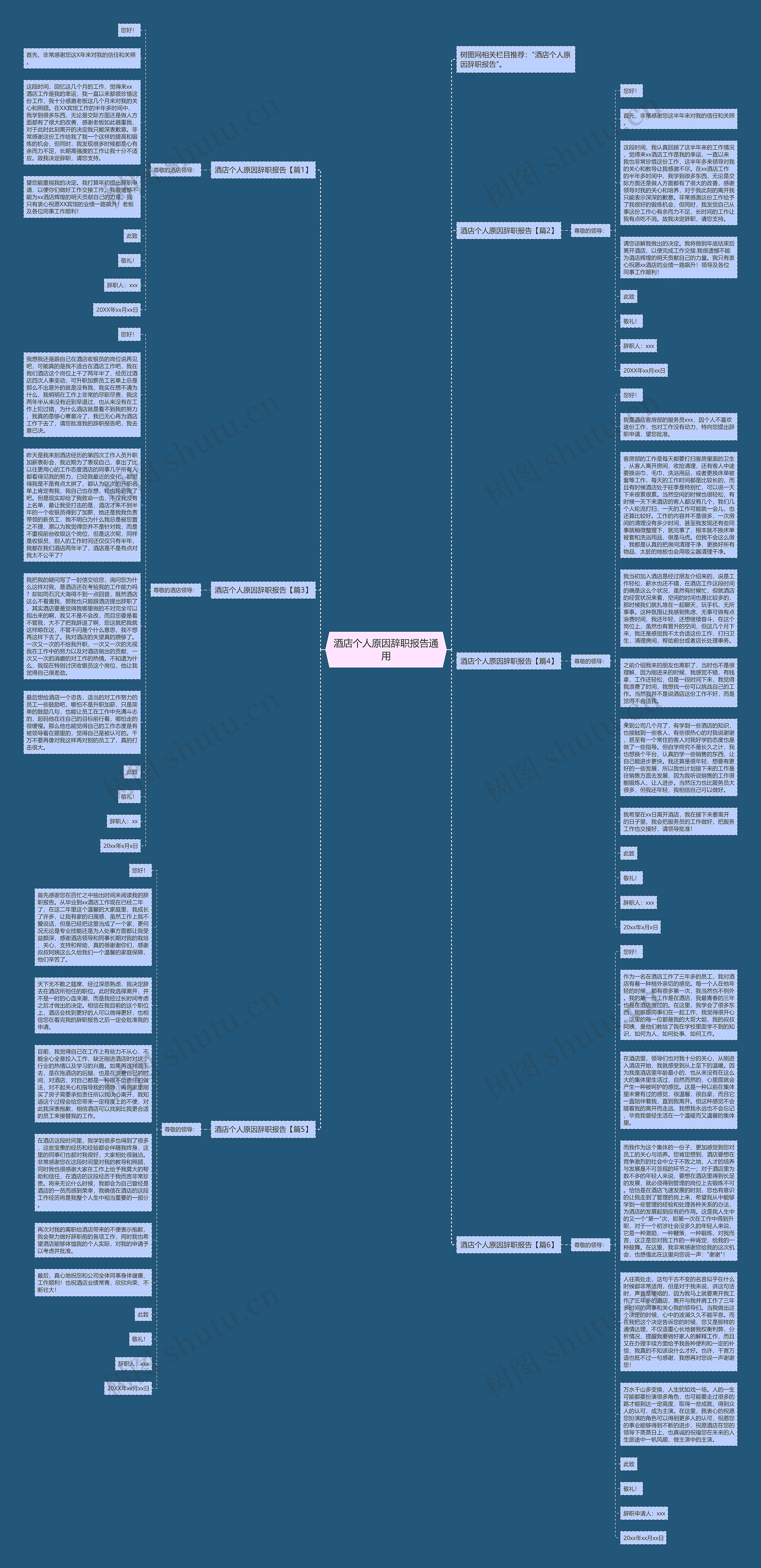 酒店个人原因辞职报告通用思维导图