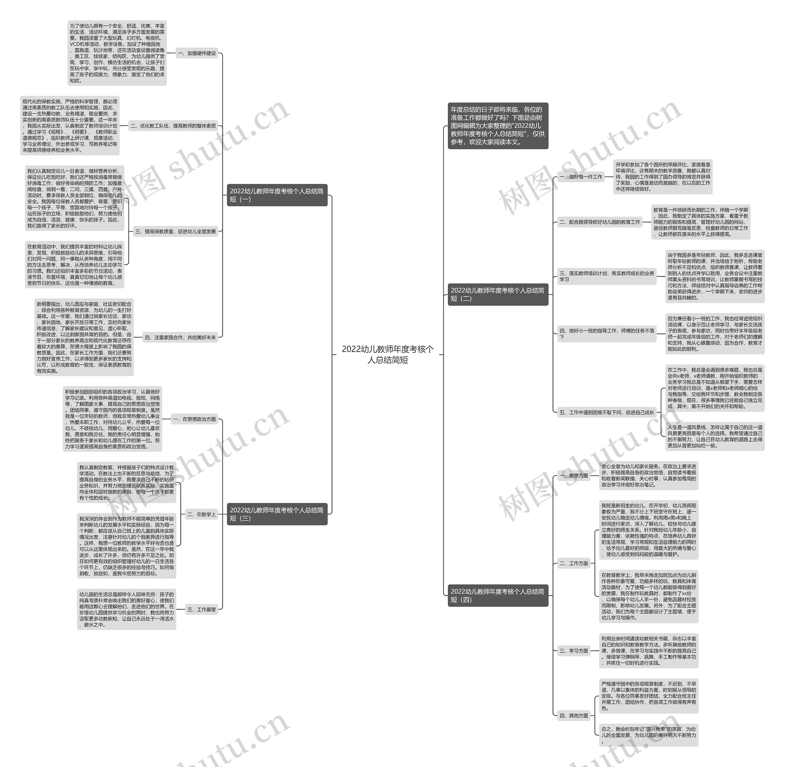 2022幼儿教师年度考核个人总结简短思维导图高清图 2022幼儿教师年度考核个人总结简短思维导图