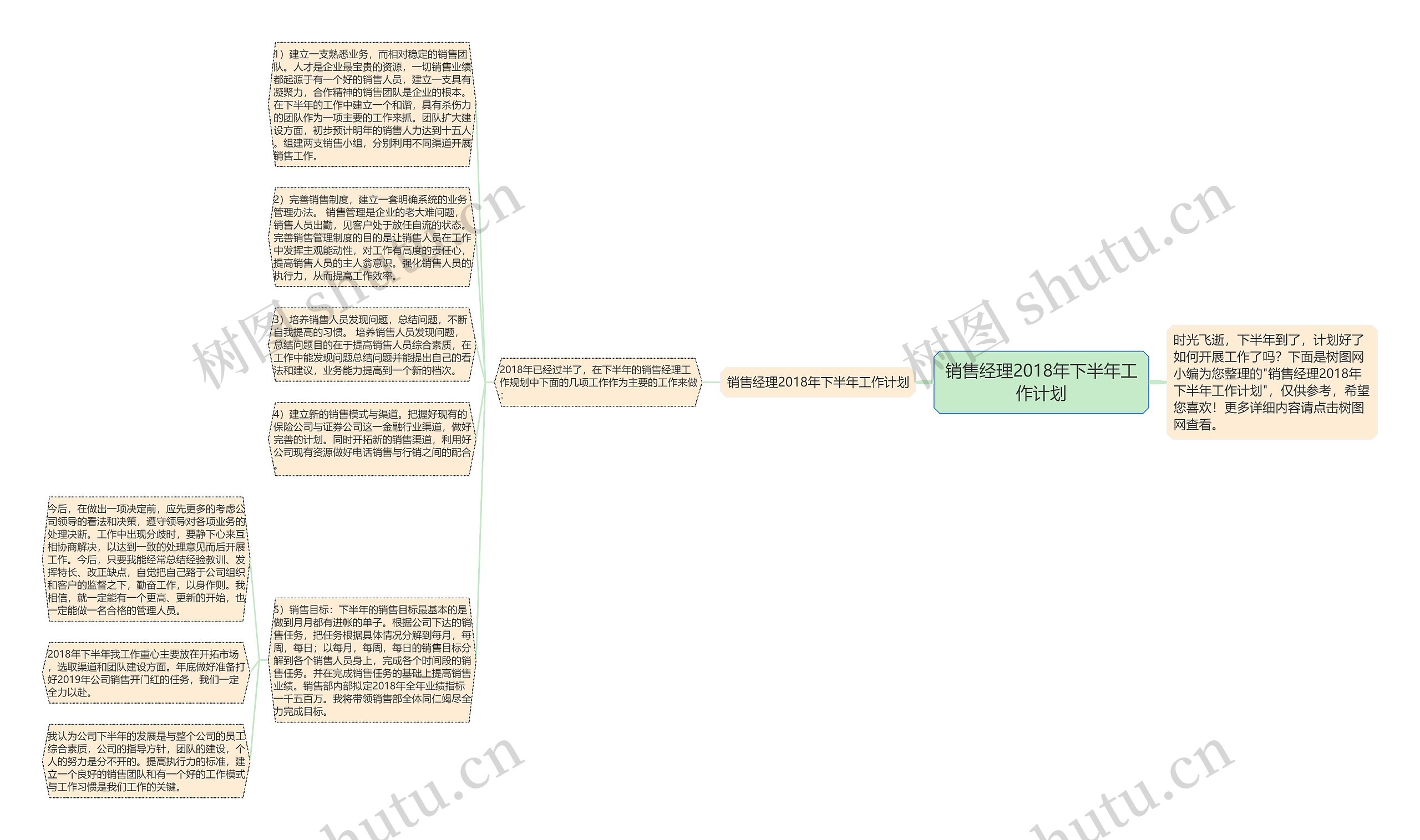 销售经理2018年下半年工作计划思维导图