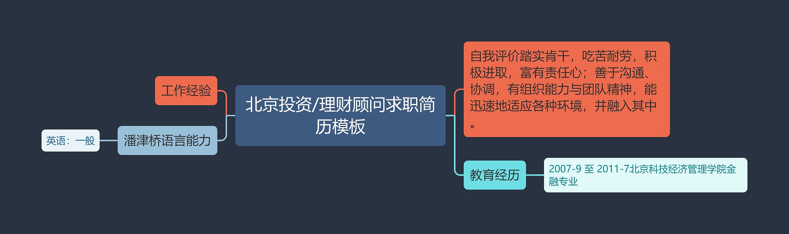 北京投资/理财顾问求职简历思维导图