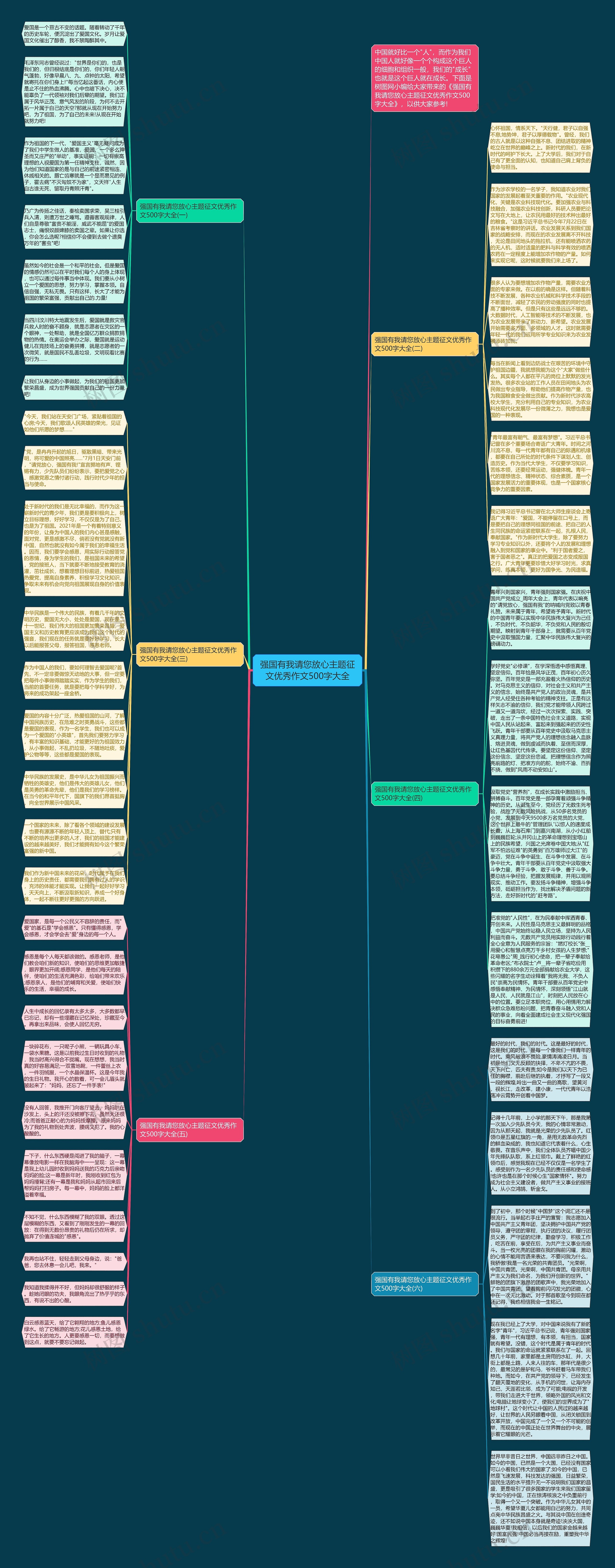 强国有我请您放心主题征文优秀作文500字大全思维导图