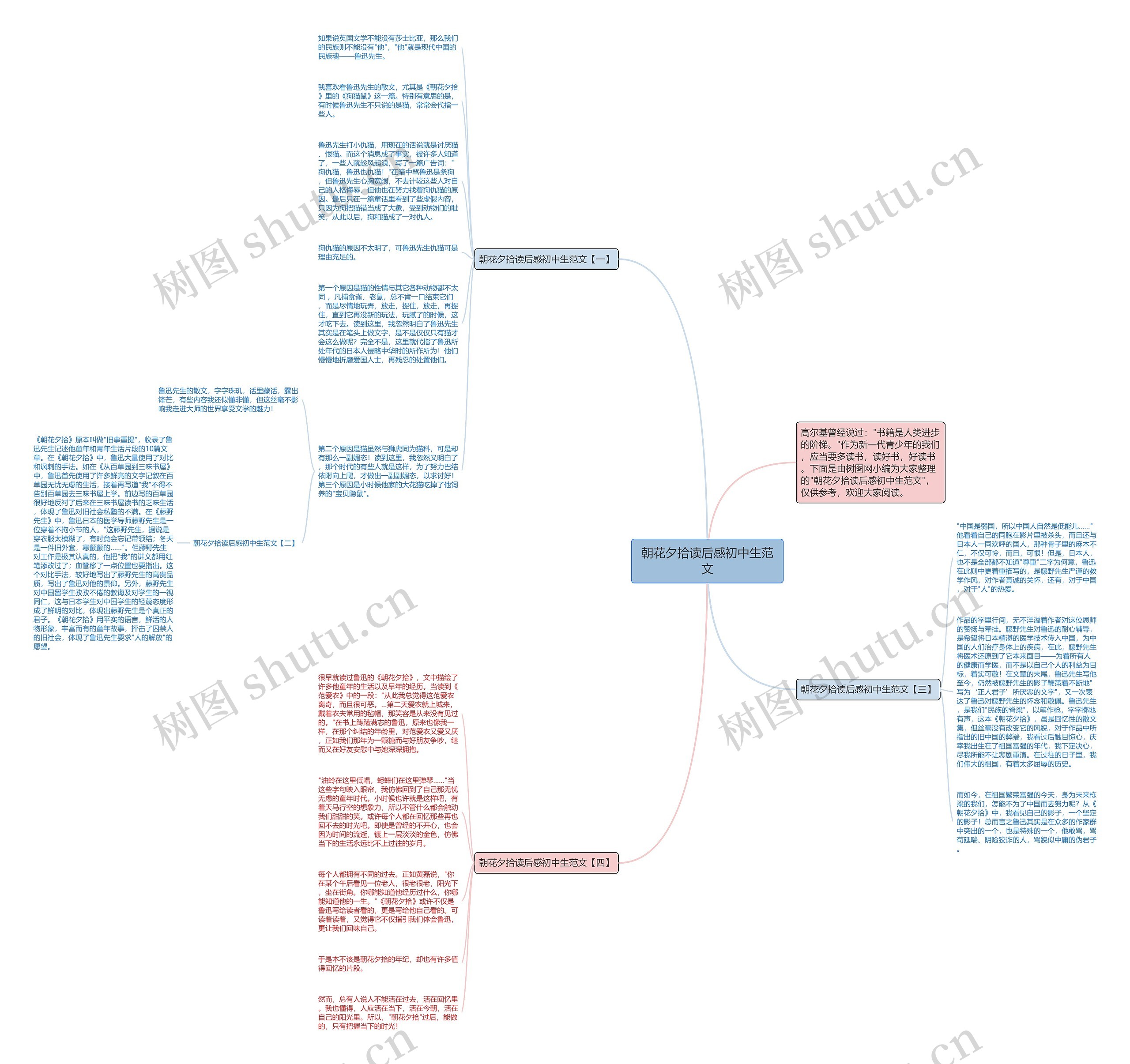 朝花夕拾读后感初中生范文思维导图